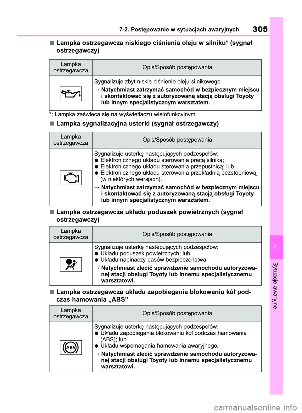 TOYOTA AYGO X 2022  Instrukcja obsługi (in Polish) Lampka ostrzegawcza niskiego ciÊnienia oleju w silniku* (sygna∏
ostrzegawczy)
*: Lampka zaÊwieca si´ na wyÊwietlaczu wielofunkcyjnym.
Lampka sygnalizacyjna usterki (sygna∏ ostrzegawczy)
Lampka