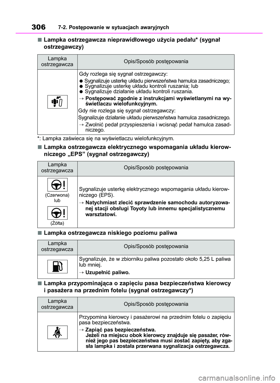 TOYOTA AYGO X 2022  Instrukcja obsługi (in Polish) Lampka ostrzegawcza nieprawid∏owego u˝ycia peda∏u* (sygna∏
ostrzegawczy)
*: Lampka zaÊwieca si´ na wyÊwietlaczu wielofunkcyjnym.
Lampka ostrzegawcza elektrycznego wspomagania uk∏adu kierow