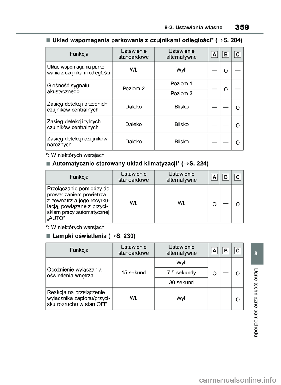 TOYOTA AYGO X 2022  Instrukcja obsługi (in Polish) Uk∏ad wspomagania parkowania z czujnikami odleg∏oÊci* (S. 204)
*: W niektórych wersjach
Automatycznie sterowany uk∏ad klimatyzacji* (S. 224)
*: W niektórych wersjach
Lampki oÊwietlenia (S