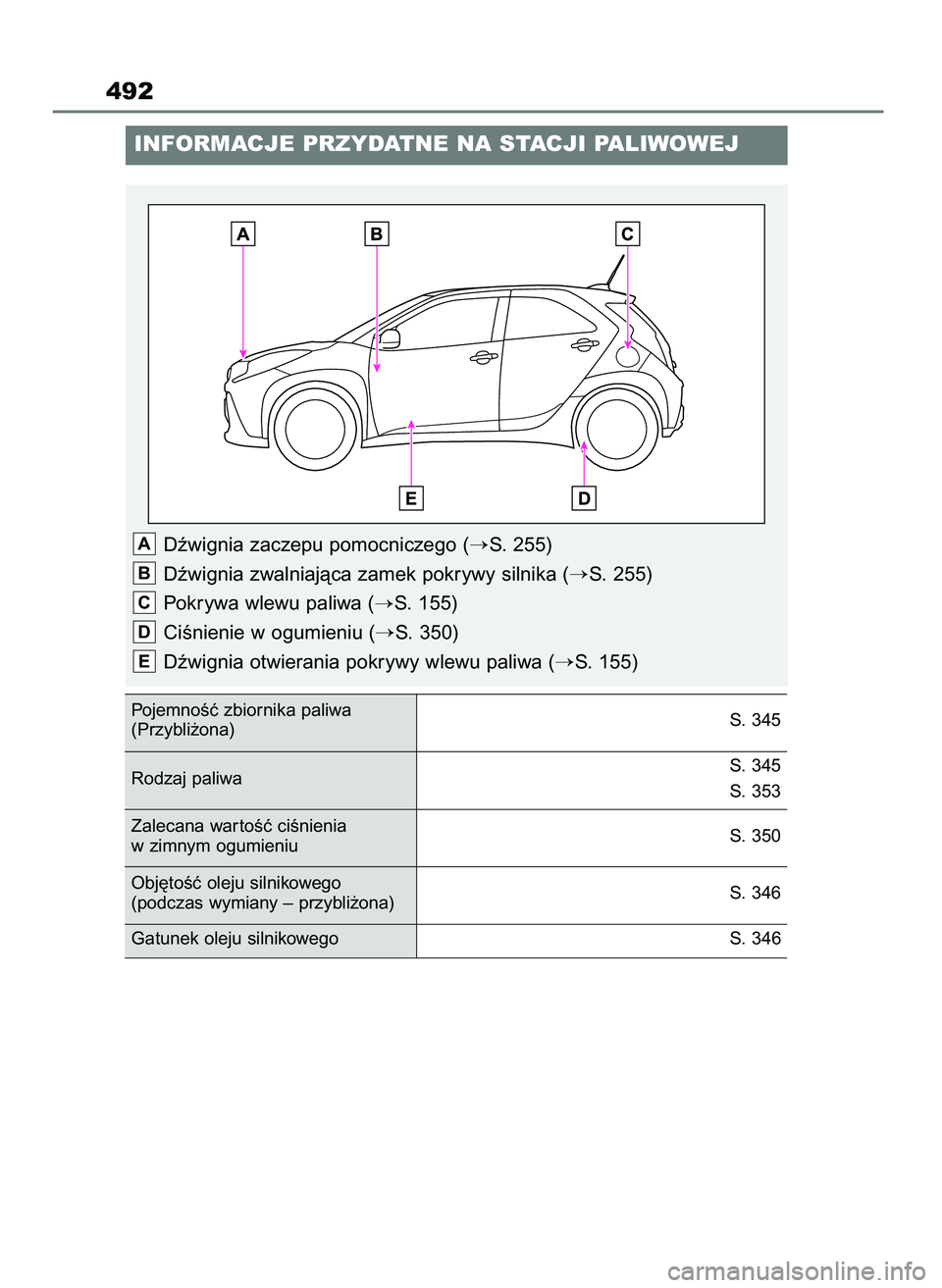 TOYOTA AYGO X 2022  Instrukcja obsługi (in Polish) 492
INFORMACJE PRZYDATNE NA STACJI PALIWOWEJ
Dêwignia zaczepu pomocniczego (S. 255)
Dêwignia zwalniajàca zamek pokrywy silnika (
S. 255)
Pokrywa wlewu paliwa (
S. 155)
CiÊnienie w ogumieniu (
