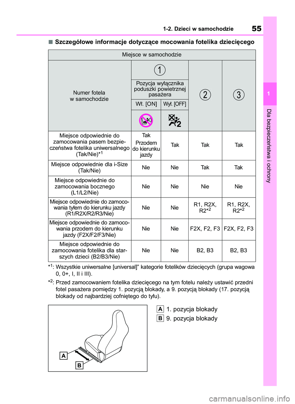 TOYOTA AYGO X 2022  Instrukcja obsługi (in Polish) Szczegó∏owe informacje dotyczàce mocowania fotelika dzieci´cego
*1: Wszystkie uniwersalne [universal]” kategorie fotelików dzieci´cych (grupa wagowa
0, 0+, I, II i III).
*
2: Przed zamocowani