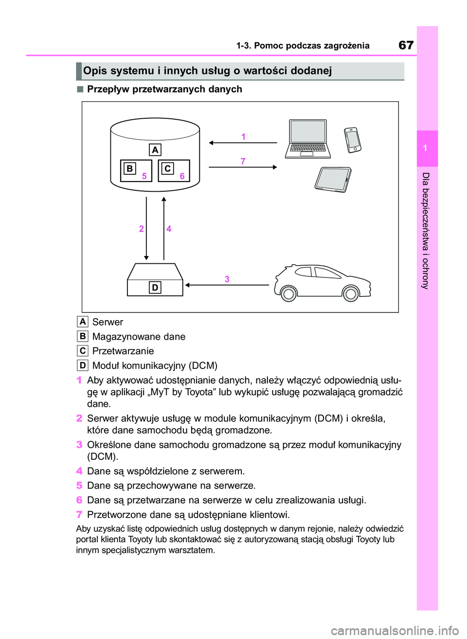 TOYOTA AYGO X 2022  Instrukcja obsługi (in Polish) Przep∏yw przetwarzanych danych
Serwer
Magazynowane dane
Przetwarzanie
Modu∏ komunikacyjny (DCM)
1Aby aktywowaç udost´pnianie danych, nale˝y w∏àczyç odpowiednià us∏u-
g´ w aplikacji „M