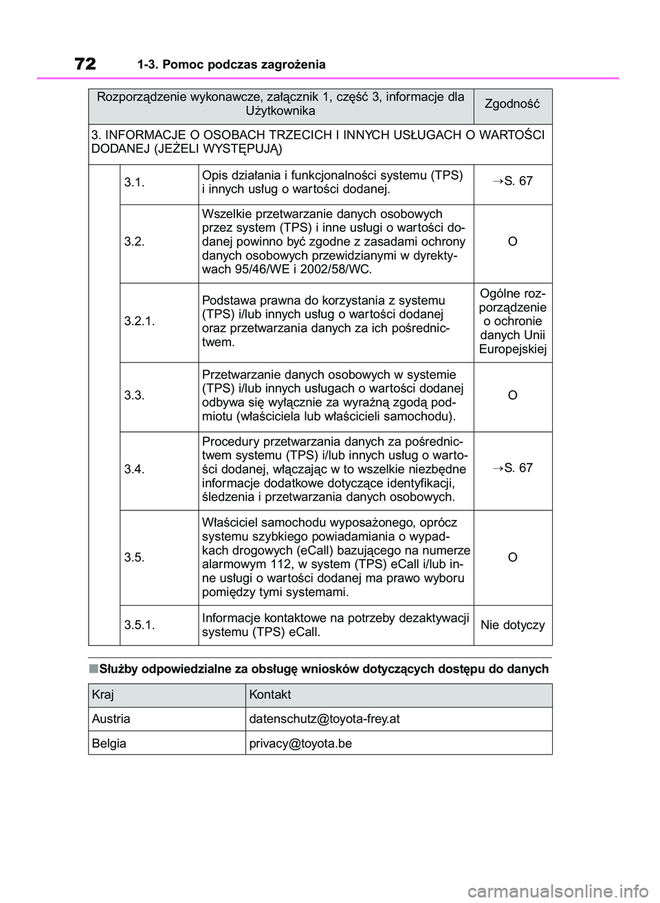 TOYOTA AYGO X 2022  Instrukcja obsługi (in Polish) S∏u˝by odpowiedzialne za obs∏ug´ wniosków dotyczàcych dost´pu do danych
721-3. Pomoc podczas zagro˝enia
Rozporzàdzenie wykonawcze, za∏àcznik 1, cz´Êç 3, informacje dla
U˝ytkownika
3.
