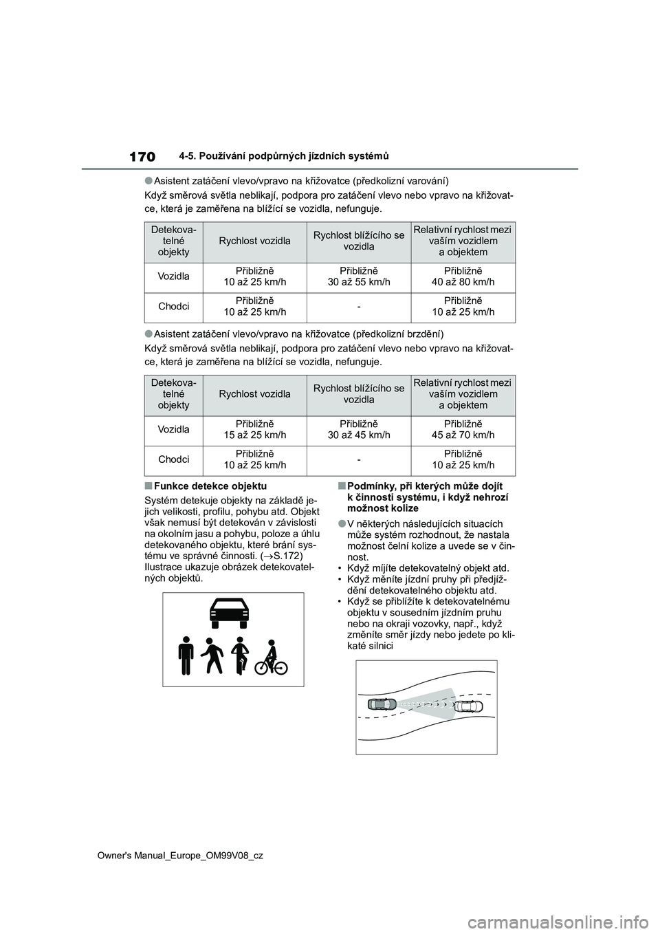TOYOTA AYGO X 2022  Návod na použití (in Czech) 170
Owner's Manual_Europe_OM99V08_cz
4-5. Používání podpůrných jízdních systémů
●Asistent zatáčení vlevo/vpravo na křižovatce (předkolizní varování) 
Když směrová světla n