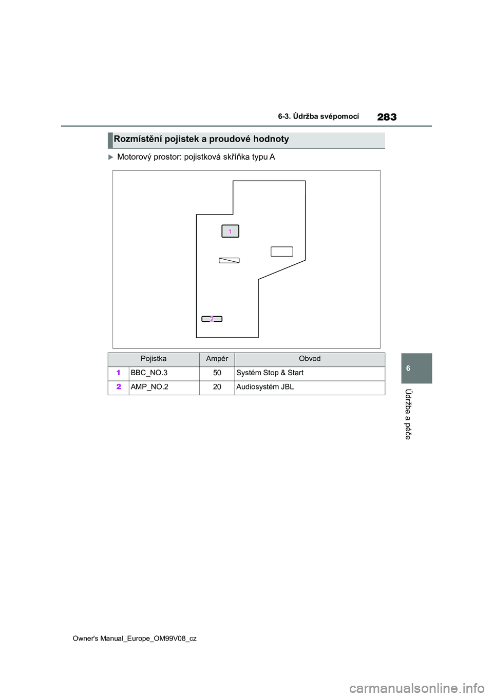 TOYOTA AYGO X 2022  Návod na použití (in Czech) 283
6
Owner's Manual_Europe_OM99V08_cz
6-3. Údržba svépomocí
Údržba a péče
Motorový prostor: pojistková skříňka typu A
Rozmístění pojistek a proudové hodnoty
PojistkaAmpérObvo