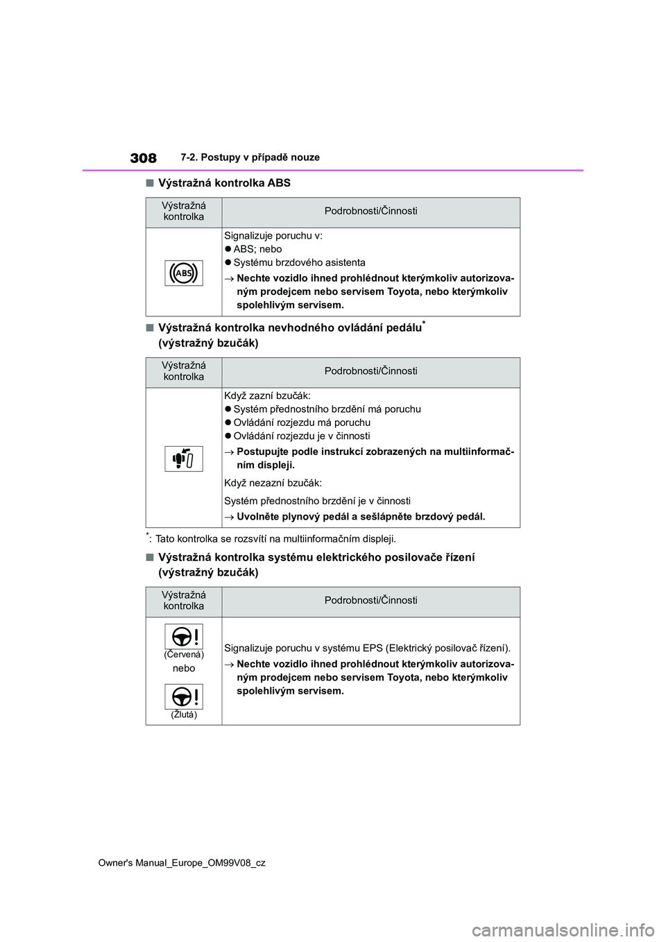 TOYOTA AYGO X 2022 Návod na použití (in Czech) 308
Owner's Manual_Europe_OM99V08_cz
7-2. Postupy v případě nouze
■Výstražná kontrolka ABS
■Výstražná kontrolka nevhodného ovládání pedálu*
(výstražný bzučák)
*: Tato kont TOYOTA AYGO X 2022 Návod na použití (in Czech) 308
Owner's Manual_Europe_OM99V08_cz
7-2. Postupy v případě nouze
■Výstražná kontrolka ABS
■Výstražná kontrolka nevhodného ovládání pedálu*
(výstražný bzučák)
*: Tato kont