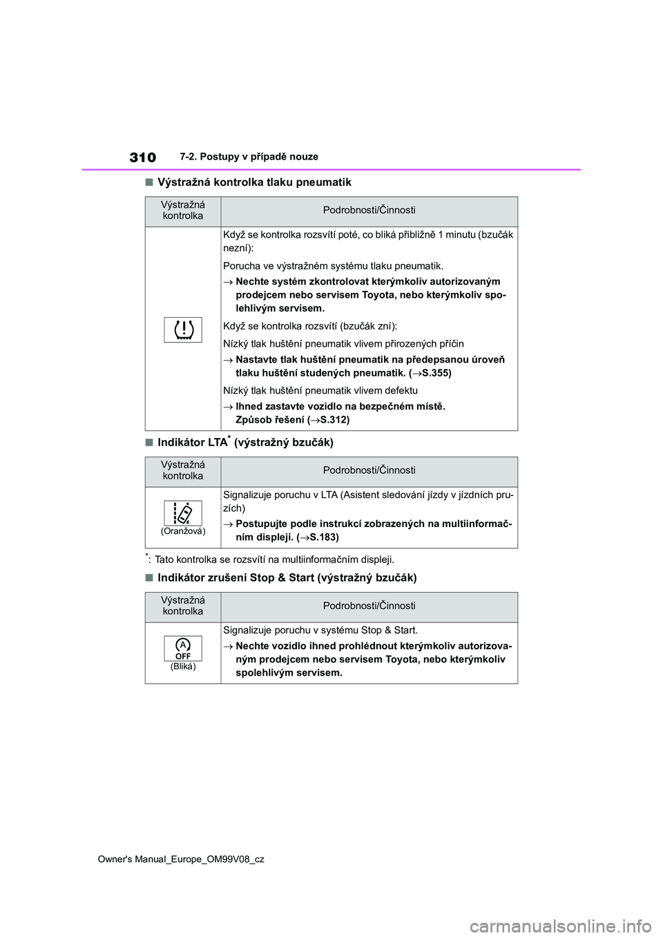TOYOTA AYGO X 2022 Návod na použití (in Czech) 310
Owner's Manual_Europe_OM99V08_cz
7-2. Postupy v případě nouze
■Výstražná kontrolka tlaku pneumatik
■Indikátor LTA* (výstražný bzučák)
*: Tato kontrolka se rozsvítí na multiin TOYOTA AYGO X 2022 Návod na použití (in Czech) 310
Owner's Manual_Europe_OM99V08_cz
7-2. Postupy v případě nouze
■Výstražná kontrolka tlaku pneumatik
■Indikátor LTA* (výstražný bzučák)
*: Tato kontrolka se rozsvítí na multiin