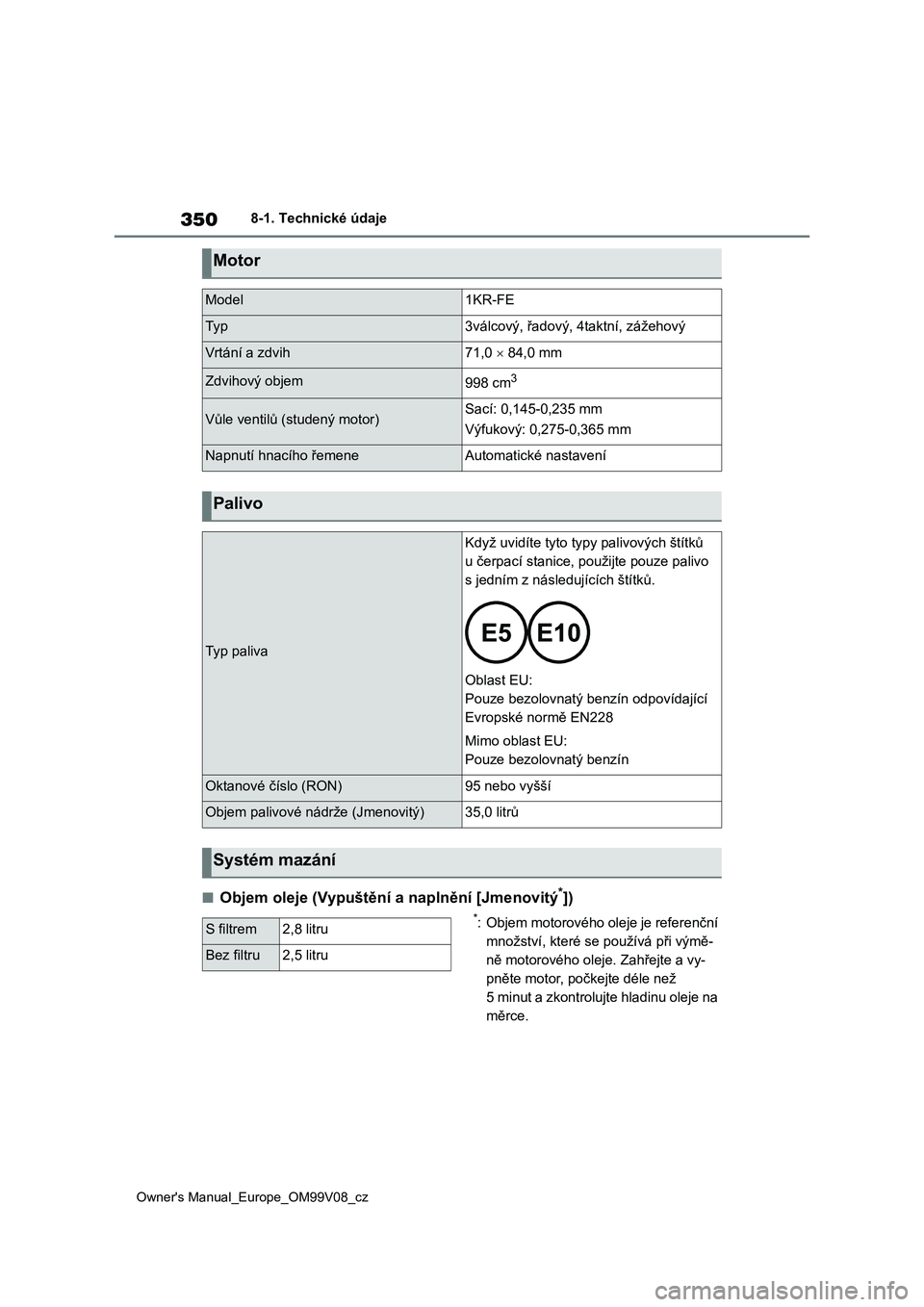TOYOTA AYGO X 2022  Návod na použití (in Czech) 350
Owner's Manual_Europe_OM99V08_cz
8-1. Technické údaje
■Objem oleje (Vypuštění a naplnění [Jmenovitý*])
*: Objem motorového oleje je referenční  
množství, které se  používá 