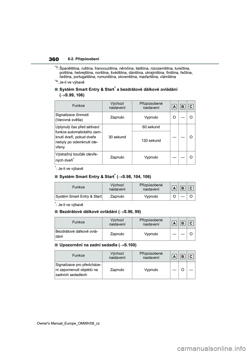TOYOTA AYGO X 2022  Návod na použití (in Czech) 360
Owner's Manual_Europe_OM99V08_cz
8-2. Přizpůsobení
*3: Španělština, ruština, francouzština, němčina, italština, nizozemština, turečtina,  
polština, hebrejština, norština,  šv