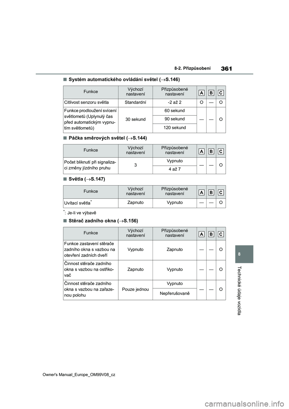 TOYOTA AYGO X 2022  Návod na použití (in Czech) 361
8
Owner's Manual_Europe_OM99V08_cz
8-2. Přizpůsobení
Technické údaje vozidla
■Systém automatického ovládání světel (S.146)
■Páčka směrových světel (S.144)
■Světla 