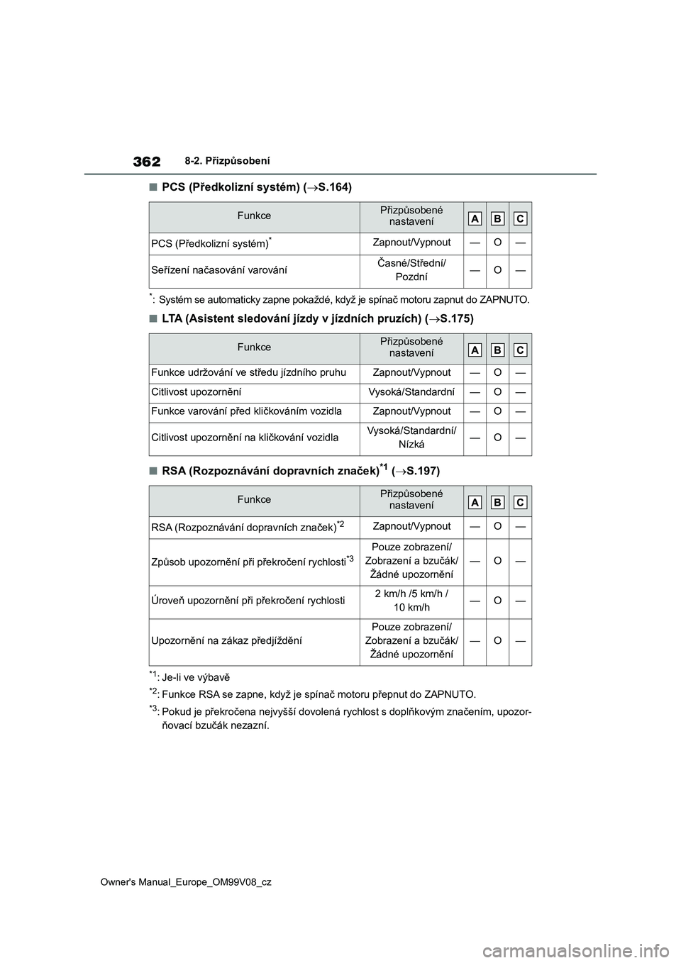 TOYOTA AYGO X 2022  Návod na použití (in Czech) 362
Owner's Manual_Europe_OM99V08_cz
8-2. Přizpůsobení
■PCS (Předkolizní systém) (S.164)
*: Systém se automaticky zapne pokaždé, když je spínač motoru zapnut do ZAPNUTO.
■LTA (A