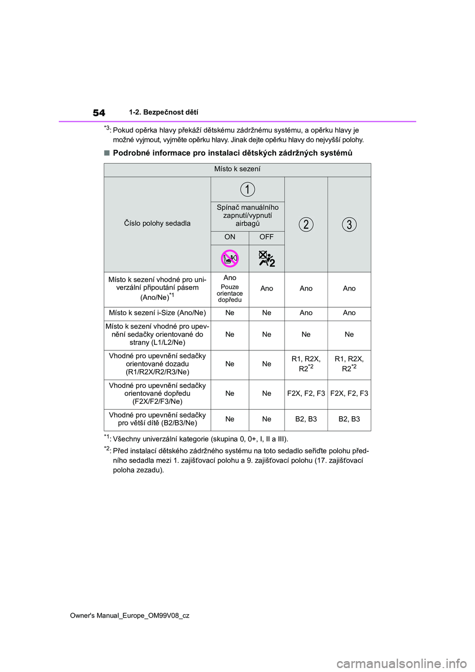 TOYOTA AYGO X 2022 Návod na použití (in Czech) 54
Owner's Manual_Europe_OM99V08_cz
1-2. Bezpečnost dětí
*3: Pokud opěrka hlavy překáží dětskému zádržnému systému, a opěrku hlavy je
možné vyjmout, vyjměte opěrku hlavy. Jin TOYOTA AYGO X 2022 Návod na použití (in Czech) 54
Owner's Manual_Europe_OM99V08_cz
1-2. Bezpečnost dětí
*3: Pokud opěrka hlavy překáží dětskému zádržnému systému, a opěrku hlavy je
možné vyjmout, vyjměte opěrku hlavy. Jin