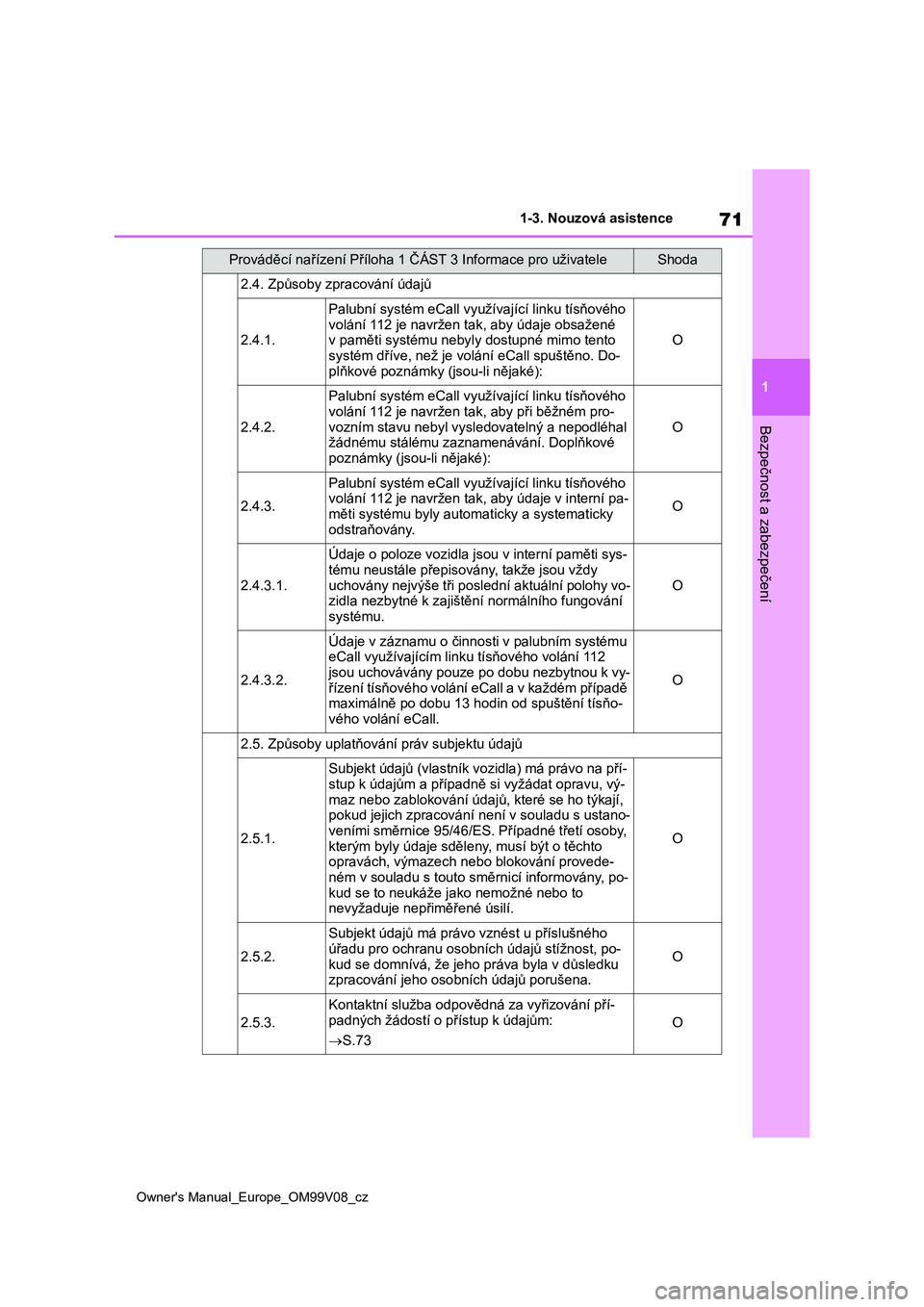 TOYOTA AYGO X 2022  Návod na použití (in Czech) 71
1
Owner's Manual_Europe_OM99V08_cz
1-3. Nouzová asistence
Bezpečnost a zabezpečení
2.4. Způsoby zpracování údajů
2.4.1.
Palubní systém eCall využívající linku tísňového 
volá