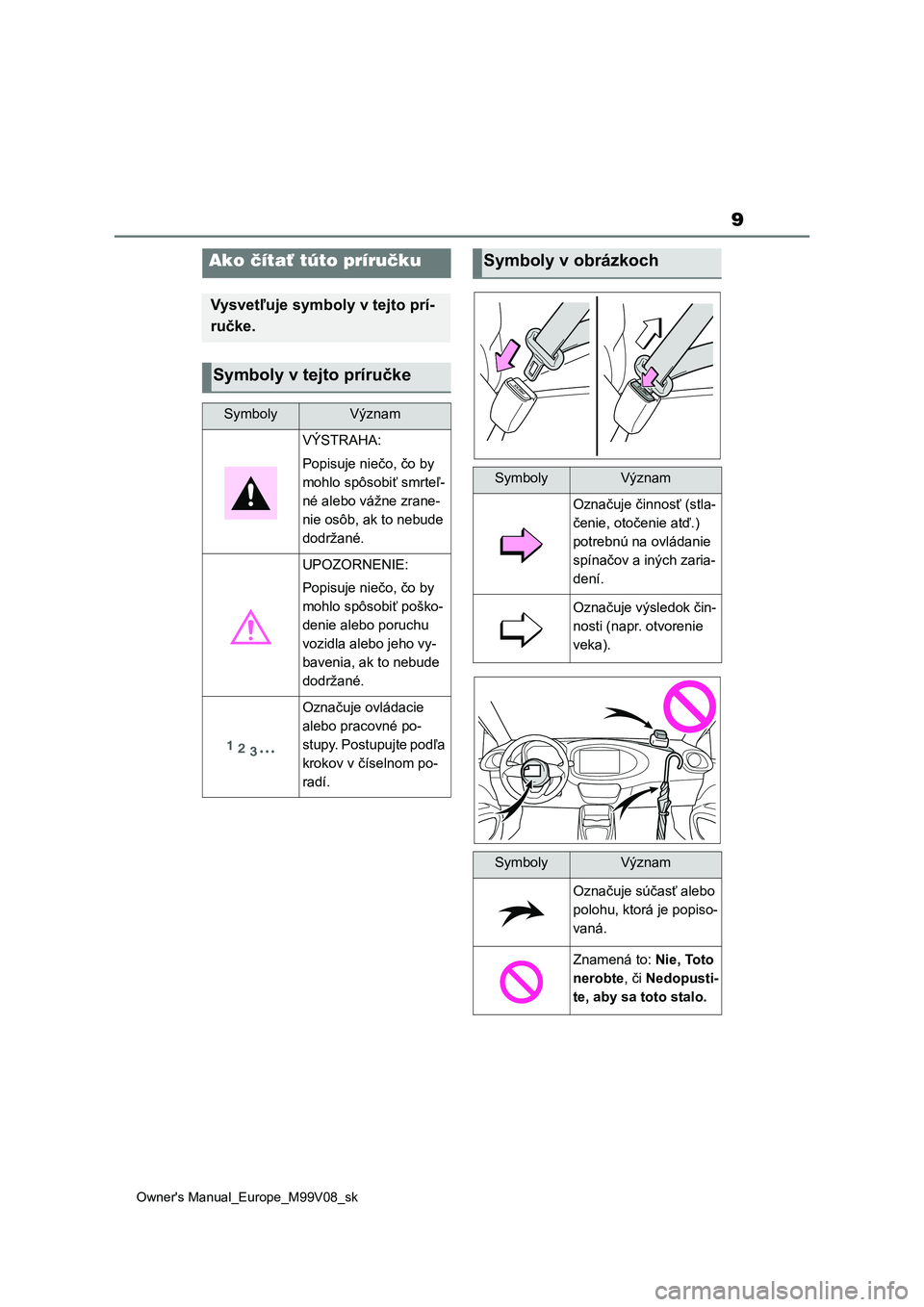TOYOTA AYGO X 2022 Návod na použitie (in Slovakian) 9
Owner's Manual_Europe_M99V08_sk
Ako čítať túto príručku
Vysvetľuje symboly v tejto prí-
ručke.
Symboly v tejto príručke
SymbolyVýznam
VÝSTRAHA:
Popisuje niečo, čo by
mohlo sp TOYOTA AYGO X 2022 Návod na použitie (in Slovakian) 9
Owner's Manual_Europe_M99V08_sk
Ako čítať túto príručku
Vysvetľuje symboly v tejto prí-
ručke.
Symboly v tejto príručke
SymbolyVýznam
VÝSTRAHA:
Popisuje niečo, čo by
mohlo sp