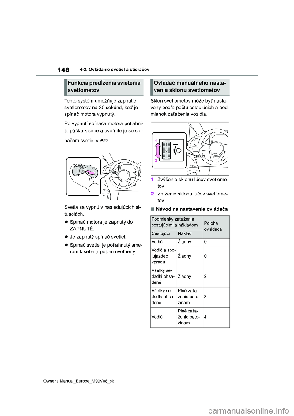 TOYOTA AYGO X 2022 Návod na použitie (in Slovakian) 148
Owner's Manual_Europe_M99V08_sk
4-3. Ovládanie svetiel a stieračov
Tento systém umožňuje zapnutie
svetlometov na 30 sekúnd, keď je
spínač motora vypnutý.
Po vypnutí spínača m TOYOTA AYGO X 2022 Návod na použitie (in Slovakian) 148
Owner's Manual_Europe_M99V08_sk
4-3. Ovládanie svetiel a stieračov
Tento systém umožňuje zapnutie
svetlometov na 30 sekúnd, keď je
spínač motora vypnutý.
Po vypnutí spínača m
