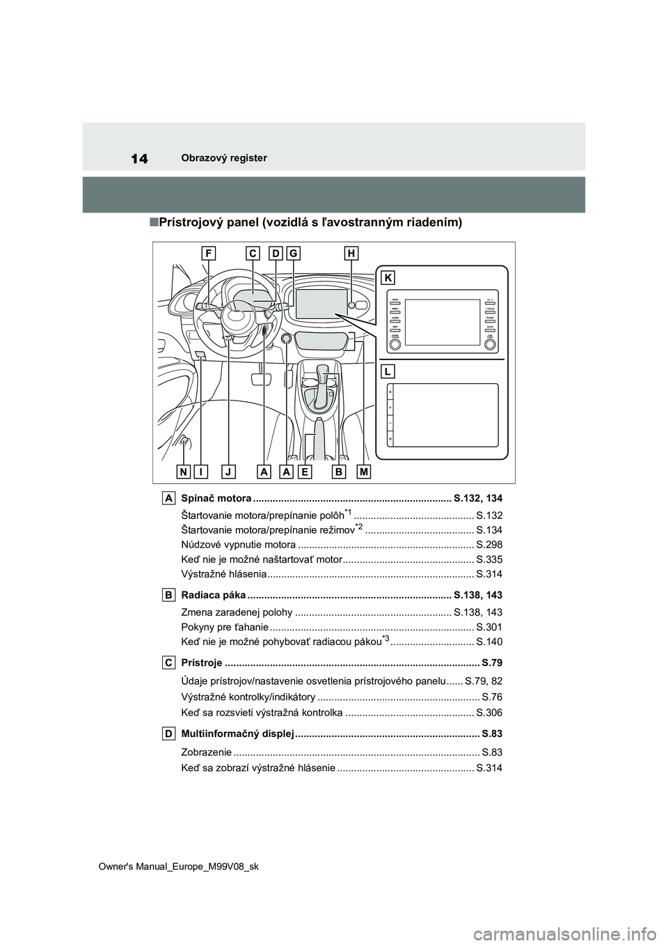 TOYOTA AYGO X 2022 Návod na použitie (in Slovakian) 14
Owner's Manual_Europe_M99V08_sk
Obrazový register
■Prístrojový panel (vozidlá s ľavostranným riadením)
Spínač motora ................................................................. TOYOTA AYGO X 2022 Návod na použitie (in Slovakian) 14
Owner's Manual_Europe_M99V08_sk
Obrazový register
■Prístrojový panel (vozidlá s ľavostranným riadením)
Spínač motora .................................................................