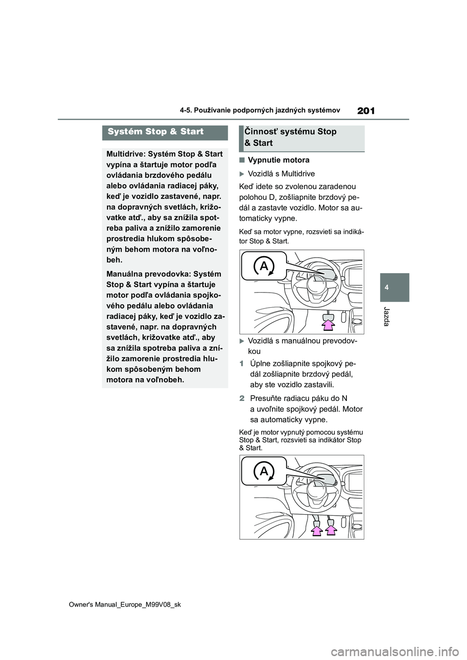 TOYOTA AYGO X 2022  Návod na použitie (in Slovakian) 201
4
Owner's Manual_Europe_M99V08_sk
4-5. Používanie podporných jazdných systémov
Jazda
■Vypnutie motora
Vozidlá s Multidrive 
Keď idete so zvolenou zaradenou  
polohou D, zošliapnit