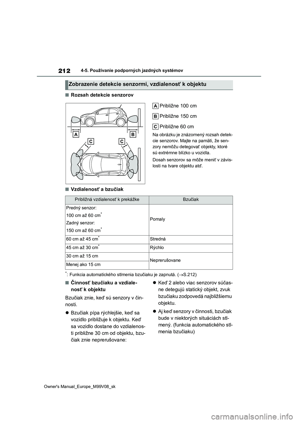 TOYOTA AYGO X 2022 Návod na použitie (in Slovakian) 212
Owner's Manual_Europe_M99V08_sk
4-5. Používanie podporných jazdných systémov
■Rozsah detekcie senzorov
Približne 100 cm
Približne 150 cm
Približne 60 cm
Na obrázku je znázornen TOYOTA AYGO X 2022 Návod na použitie (in Slovakian) 212
Owner's Manual_Europe_M99V08_sk
4-5. Používanie podporných jazdných systémov
■Rozsah detekcie senzorov
Približne 100 cm
Približne 150 cm
Približne 60 cm
Na obrázku je znázornen