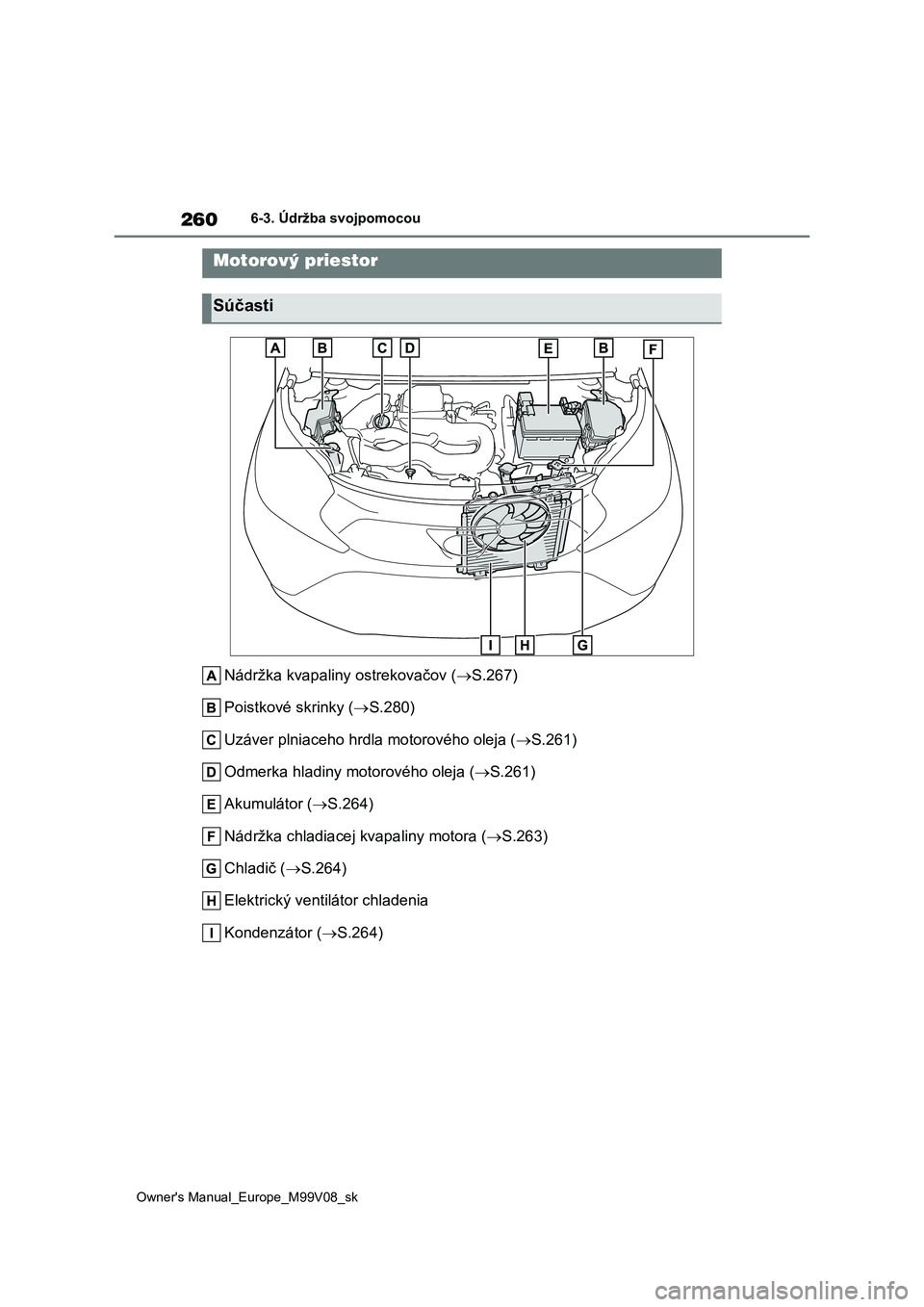 TOYOTA AYGO X 2022 Návod na použitie (in Slovakian) 260
Owner's Manual_Europe_M99V08_sk
6-3. Údržba svojpomocou
Nádržka kvapaliny ostrekovačov (S.267)
Poistkové skrinky ( S.280)
Uzáver plniaceho hrdl a motorového oleja (S.261)
O TOYOTA AYGO X 2022 Návod na použitie (in Slovakian) 260
Owner's Manual_Europe_M99V08_sk
6-3. Údržba svojpomocou
Nádržka kvapaliny ostrekovačov (S.267)
Poistkové skrinky ( S.280)
Uzáver plniaceho hrdl a motorového oleja (S.261)
O