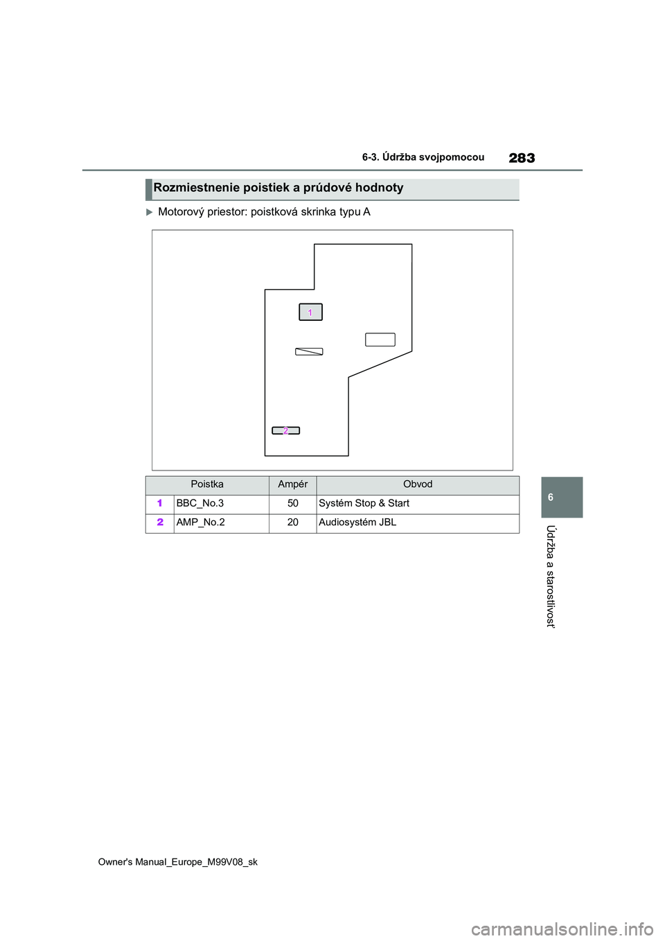 TOYOTA AYGO X 2022 Návod na použitie (in Slovakian) 283
6
Owner's Manual_Europe_M99V08_sk
6-3. Údržba svojpomocou
Údržba a starostlivosť
Motorový priestor: poistková skrinka typu A
Rozmiestnenie poistiek a prúdové hodnoty
PoistkaAmpérO TOYOTA AYGO X 2022 Návod na použitie (in Slovakian) 283
6
Owner's Manual_Europe_M99V08_sk
6-3. Údržba svojpomocou
Údržba a starostlivosť
Motorový priestor: poistková skrinka typu A
Rozmiestnenie poistiek a prúdové hodnoty
PoistkaAmpérO