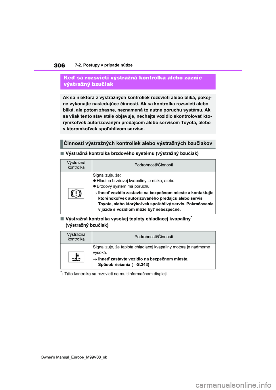 TOYOTA AYGO X 2022  Návod na použitie (in Slovakian) 306
Owner's Manual_Europe_M99V08_sk
7-2. Postupy v prípade núdze
■Výstražná kontrolka brzdového systému (výstražný bzučiak)
■Výstražná kontrolka vysokej teploty chladiacej kvapal