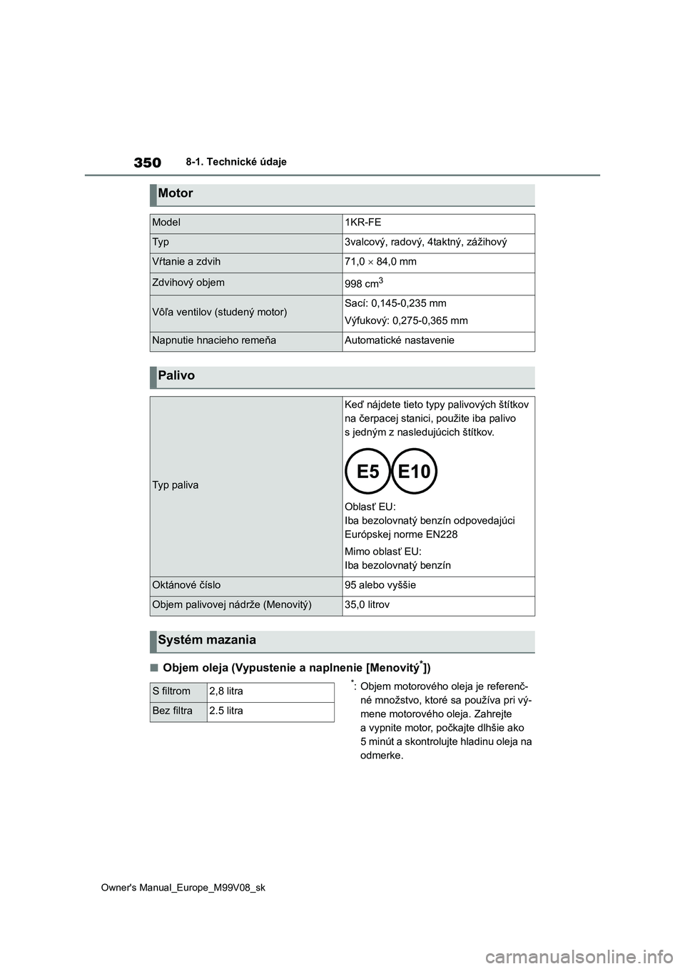 TOYOTA AYGO X 2022  Návod na použitie (in Slovakian) 350
Owner's Manual_Europe_M99V08_sk
8-1. Technické údaje
■Objem oleja (Vypustenie a naplnenie [Menovitý*])
*: Objem motorového oleja je referenč- 
né množstvo, ktoré  sa používa pri v