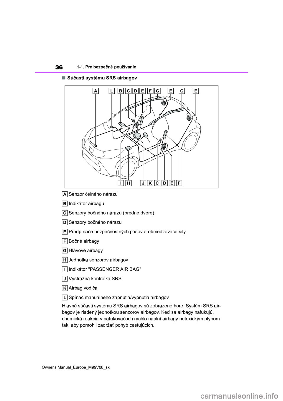 TOYOTA AYGO X 2022 Návod na použitie (in Slovakian) 36
Owner's Manual_Europe_M99V08_sk
1-1. Pre bezpečné používanie
■Súčasti systému SRS airbagov
Senzor čelného nárazu
Indikátor airbagu
Senzory bočného nár azu (predné dvere)
Se TOYOTA AYGO X 2022 Návod na použitie (in Slovakian) 36
Owner's Manual_Europe_M99V08_sk
1-1. Pre bezpečné používanie
■Súčasti systému SRS airbagov
Senzor čelného nárazu
Indikátor airbagu
Senzory bočného nár azu (predné dvere)
Se