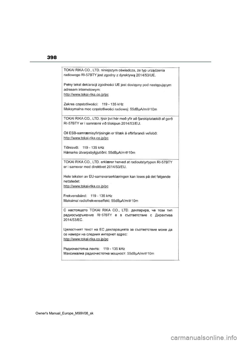 TOYOTA AYGO X 2022 Návod na použitie (in Slovakian) 398
Owner's Manual_Europe_M99V08_sk TOYOTA AYGO X 2022 Návod na použitie (in Slovakian) 398
Owner's Manual_Europe_M99V08_sk