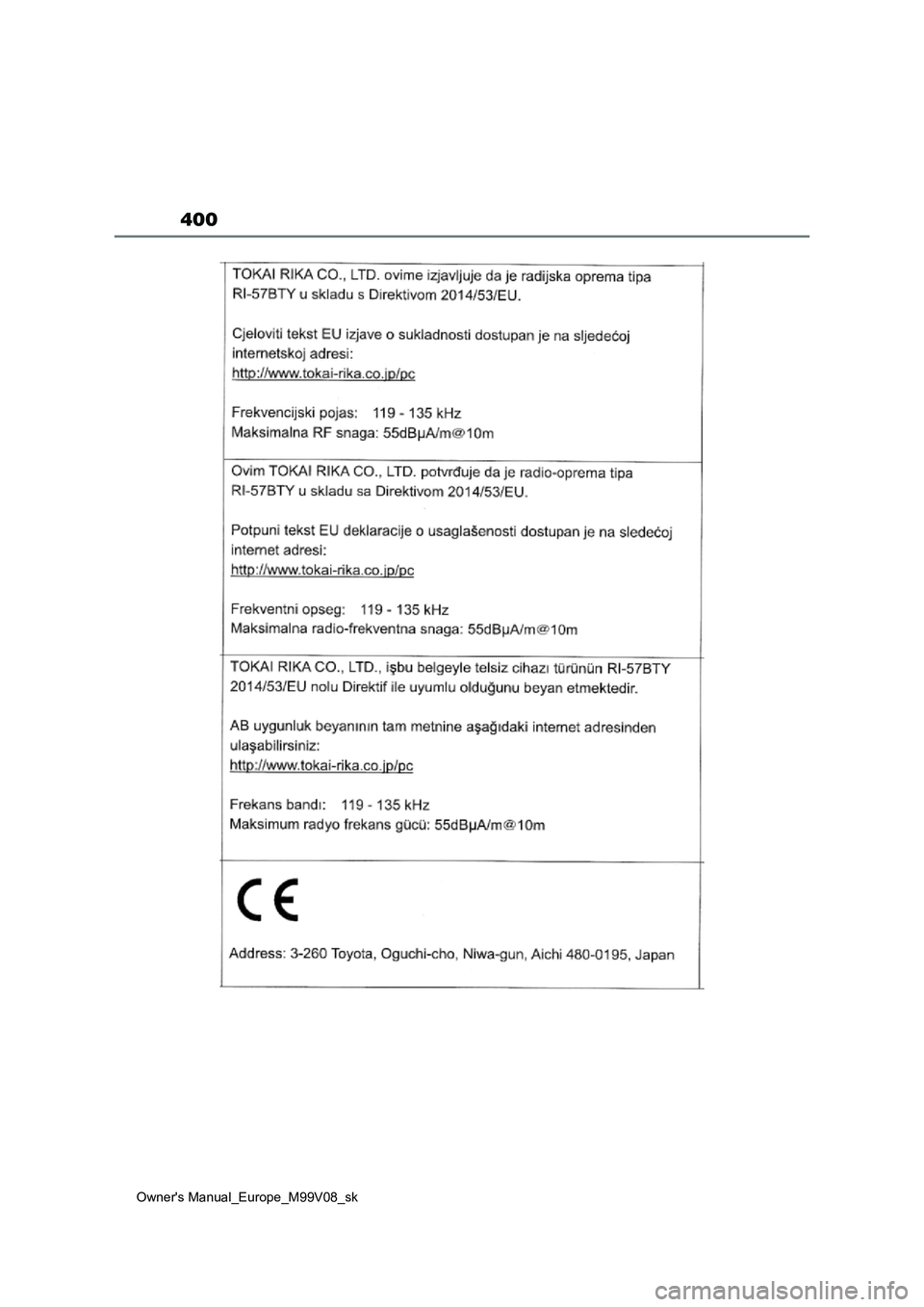 TOYOTA AYGO X 2022  Návod na použitie (in Slovakian) 400
Owner's Manual_Europe_M99V08_sk 