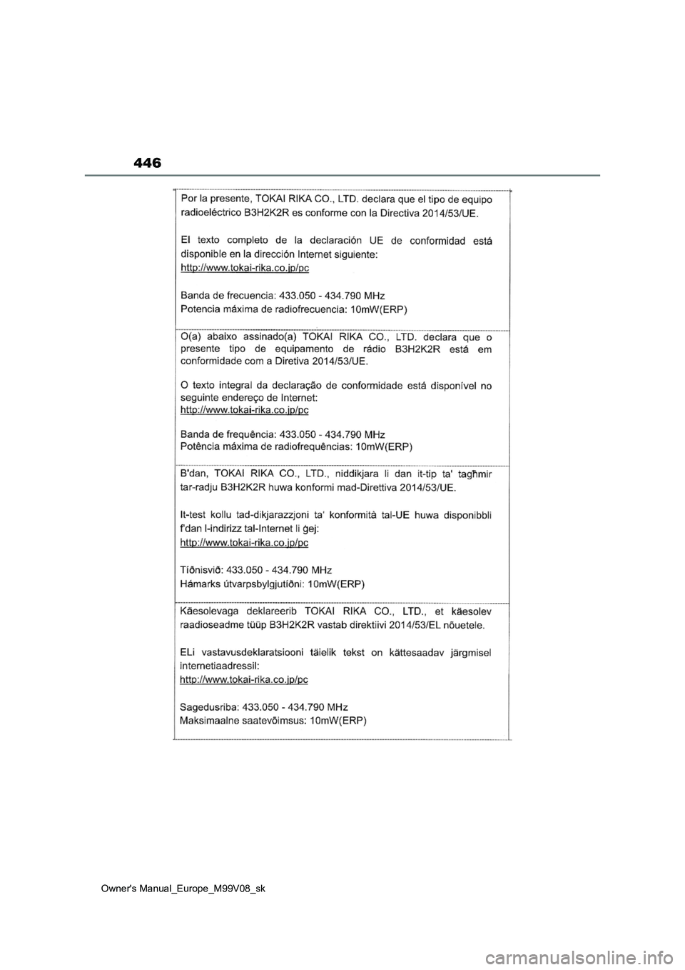 TOYOTA AYGO X 2022 Návod na použitie (in Slovakian) 446
Owner's Manual_Europe_M99V08_sk TOYOTA AYGO X 2022 Návod na použitie (in Slovakian) 446
Owner's Manual_Europe_M99V08_sk