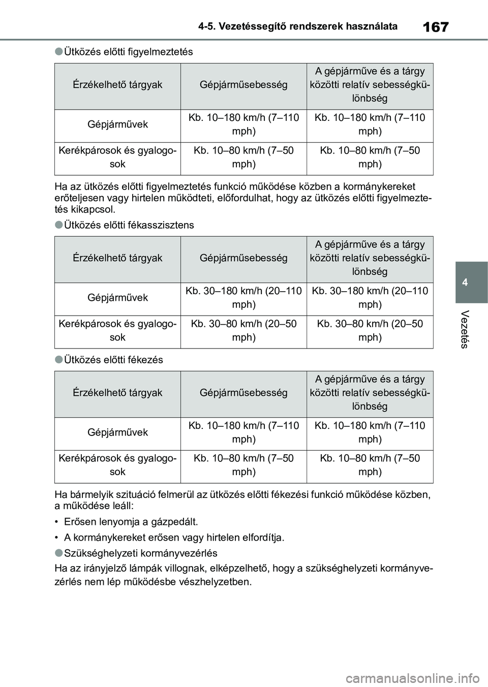 TOYOTA AYGO X 2022 Kezelési útmutató (in Hungarian) 167
4
4-5. Vezetéssegítő re
ndszerek használata
Vezetés
lÜtközés előtti figyelmeztetés
Ha az ütközés előtti f igyelmeztetés funkció működése közben a k ormánykereket
erőteljesen TOYOTA AYGO X 2022 Kezelési útmutató (in Hungarian) 167
4
4-5. Vezetéssegítő re
ndszerek használata
Vezetés
lÜtközés előtti figyelmeztetés
Ha az ütközés előtti f igyelmeztetés funkció működése közben a k ormánykereket
erőteljesen