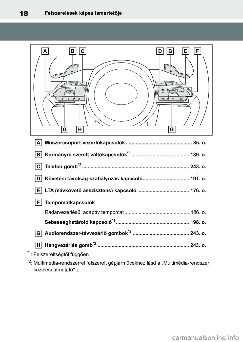 TOYOTA AYGO X 2022 Kezelési útmutató (in Hungarian) 18Felszerelések képes ismertetője
Műszercsoport-vezérlőkapcsolók ............................................... 85. o.
Kormányra szerelt váltókapcsolók
*1................................. TOYOTA AYGO X 2022 Kezelési útmutató (in Hungarian) 18Felszerelések képes ismertetője
Műszercsoport-vezérlőkapcsolók ............................................... 85. o.
Kormányra szerelt váltókapcsolók
*1.................................