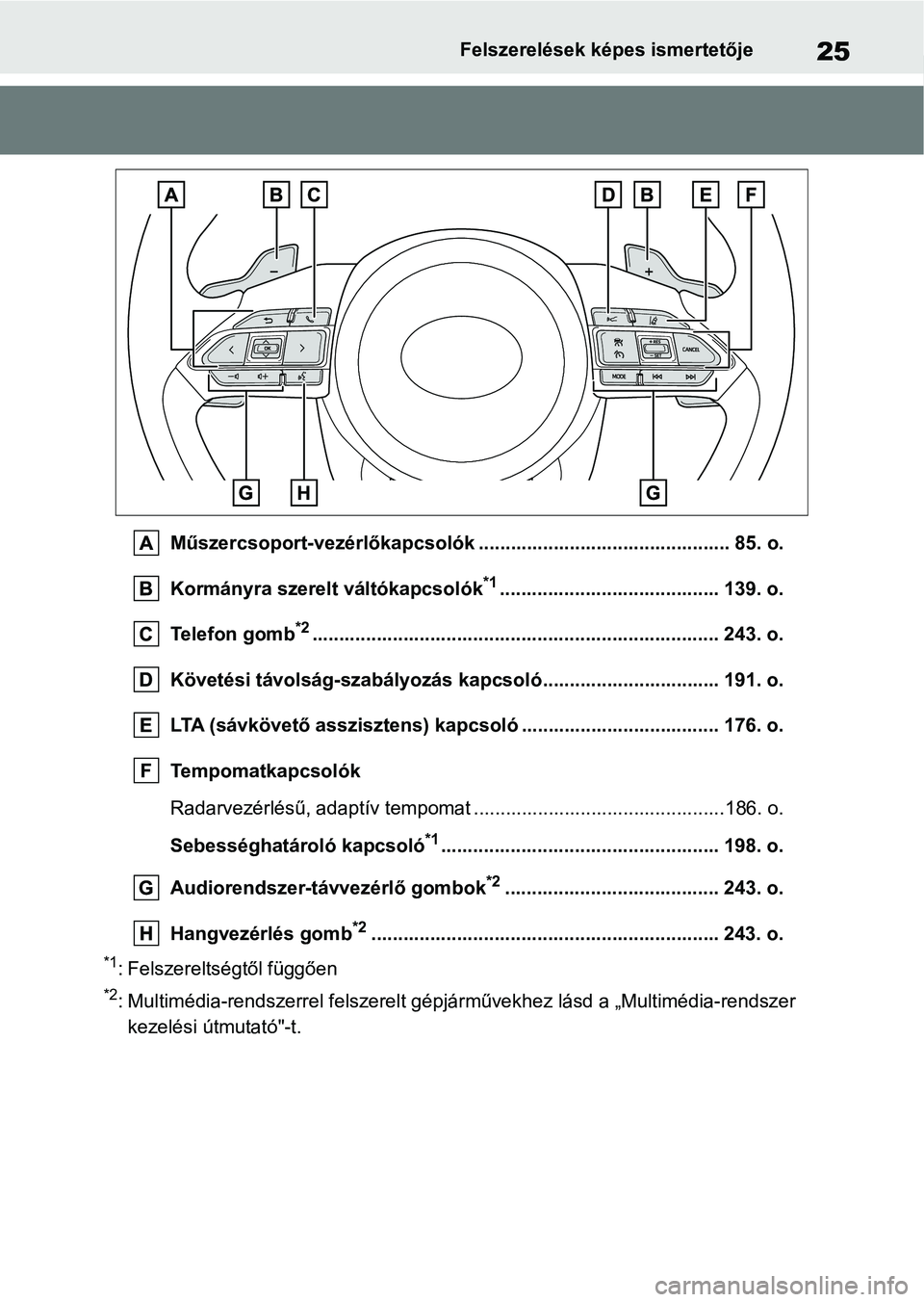 TOYOTA AYGO X 2022 Kezelési útmutató (in Hungarian) 25Felszerelések képes ismertetője
Műszercsoport-vezérlőkapcsolók ............................................... 85. o.
Kormányra szerelt váltókapcsolók
*1................................. TOYOTA AYGO X 2022 Kezelési útmutató (in Hungarian) 25Felszerelések képes ismertetője
Műszercsoport-vezérlőkapcsolók ............................................... 85. o.
Kormányra szerelt váltókapcsolók
*1.................................