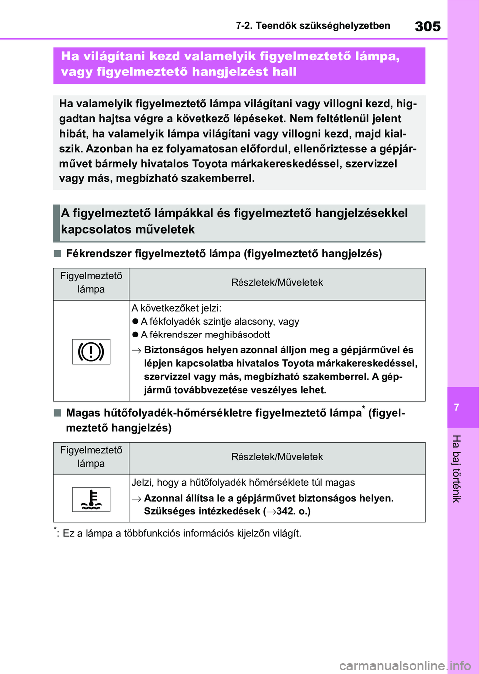 TOYOTA AYGO X 2022 Kezelési útmutató (in Hungarian) 305
7
7-2. Teendők szükséghelyzetben
Ha baj történik
nFékrendszer figyelmeztető lámp
a (figyelmeztető hangjelzés)
nMagas hűtőfolyadék-hőmérsékletre figyelmeztető lámpa* (figyel-
mezt TOYOTA AYGO X 2022 Kezelési útmutató (in Hungarian) 305
7
7-2. Teendők szükséghelyzetben
Ha baj történik
nFékrendszer figyelmeztető lámp
a (figyelmeztető hangjelzés)
nMagas hűtőfolyadék-hőmérsékletre figyelmeztető lámpa* (figyel-
mezt