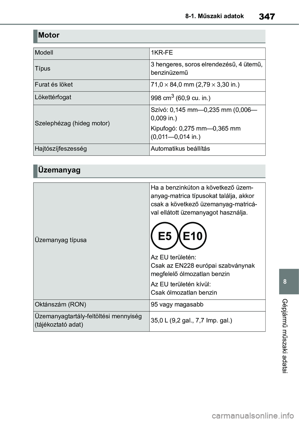 TOYOTA AYGO X 2022 Kezelési útmutató (in Hungarian) 347
8
8-1. Műszaki adatok
Gépjármű műszaki adatai
Motor
Modell1KR-FE
Típus3 hengeres, soros elrendezésű, 4 ütemű,
benzinüzemű
Furat és löket71,0
84,0 mm (2,79 3,30 in.)
Löket TOYOTA AYGO X 2022 Kezelési útmutató (in Hungarian) 347
8
8-1. Műszaki adatok
Gépjármű műszaki adatai
Motor
Modell1KR-FE
Típus3 hengeres, soros elrendezésű, 4 ütemű,
benzinüzemű
Furat és löket71,0
84,0 mm (2,79 3,30 in.)
Löket