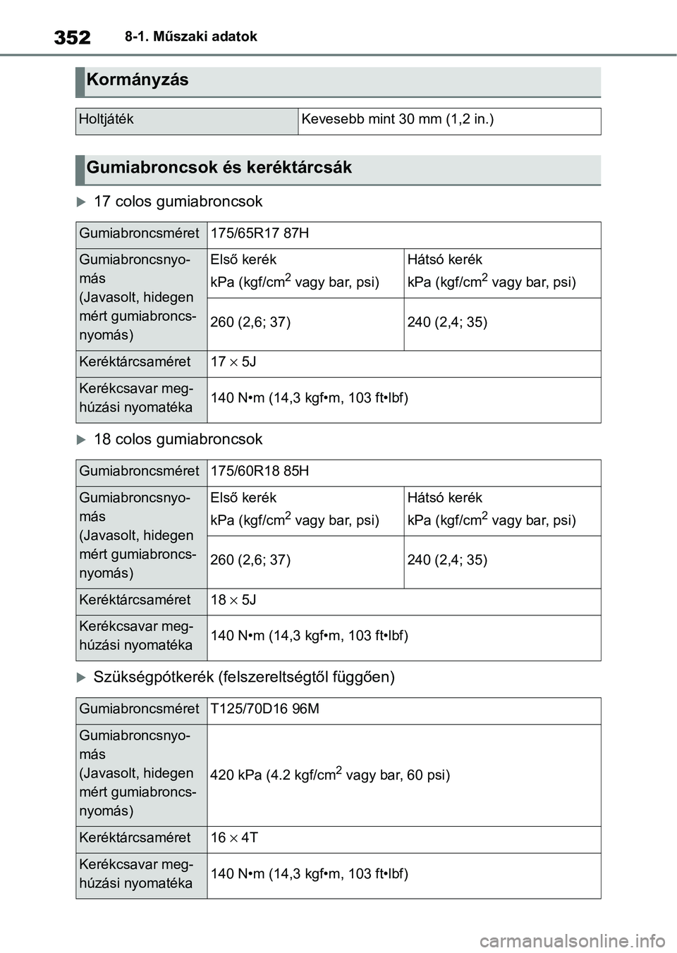 TOYOTA AYGO X 2022 Kezelési útmutató (in Hungarian) 3528-1. Műszaki adatok
17 colos gumiabroncsok
18 colos gumiabroncsok
Szükségpótkerék (felszereltségtől függően)
Kormányzás
HoltjátékKevesebb mint 30 mm (1,2 in.)
Gumiabroncsok é TOYOTA AYGO X 2022 Kezelési útmutató (in Hungarian) 3528-1. Műszaki adatok
17 colos gumiabroncsok
18 colos gumiabroncsok
Szükségpótkerék (felszereltségtől függően)
Kormányzás
HoltjátékKevesebb mint 30 mm (1,2 in.)
Gumiabroncsok é