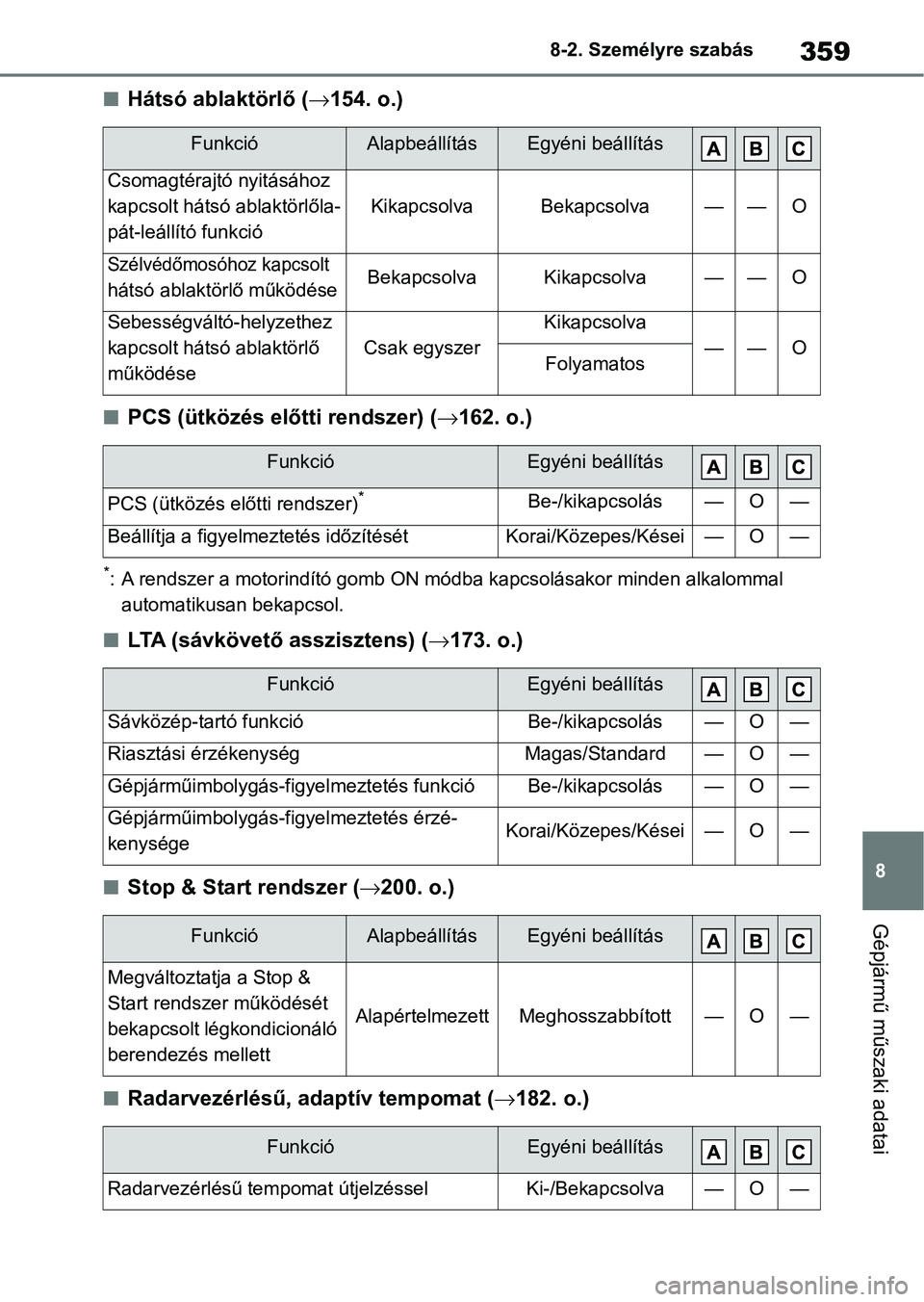 TOYOTA AYGO X 2022 Kezelési útmutató (in Hungarian) 359
8
8-2. Személyre szabás
Gépjármű műszaki adatai
nHátsó ablaktörlő (
154. o.)
nPCS (ütközés elő tti rendszer) (162. o.)
*: A rendszer a motorindító gomb ON módba kapcsolásak TOYOTA AYGO X 2022 Kezelési útmutató (in Hungarian) 359
8
8-2. Személyre szabás
Gépjármű műszaki adatai
nHátsó ablaktörlő (
154. o.)
nPCS (ütközés elő tti rendszer) (162. o.)
*: A rendszer a motorindító gomb ON módba kapcsolásak