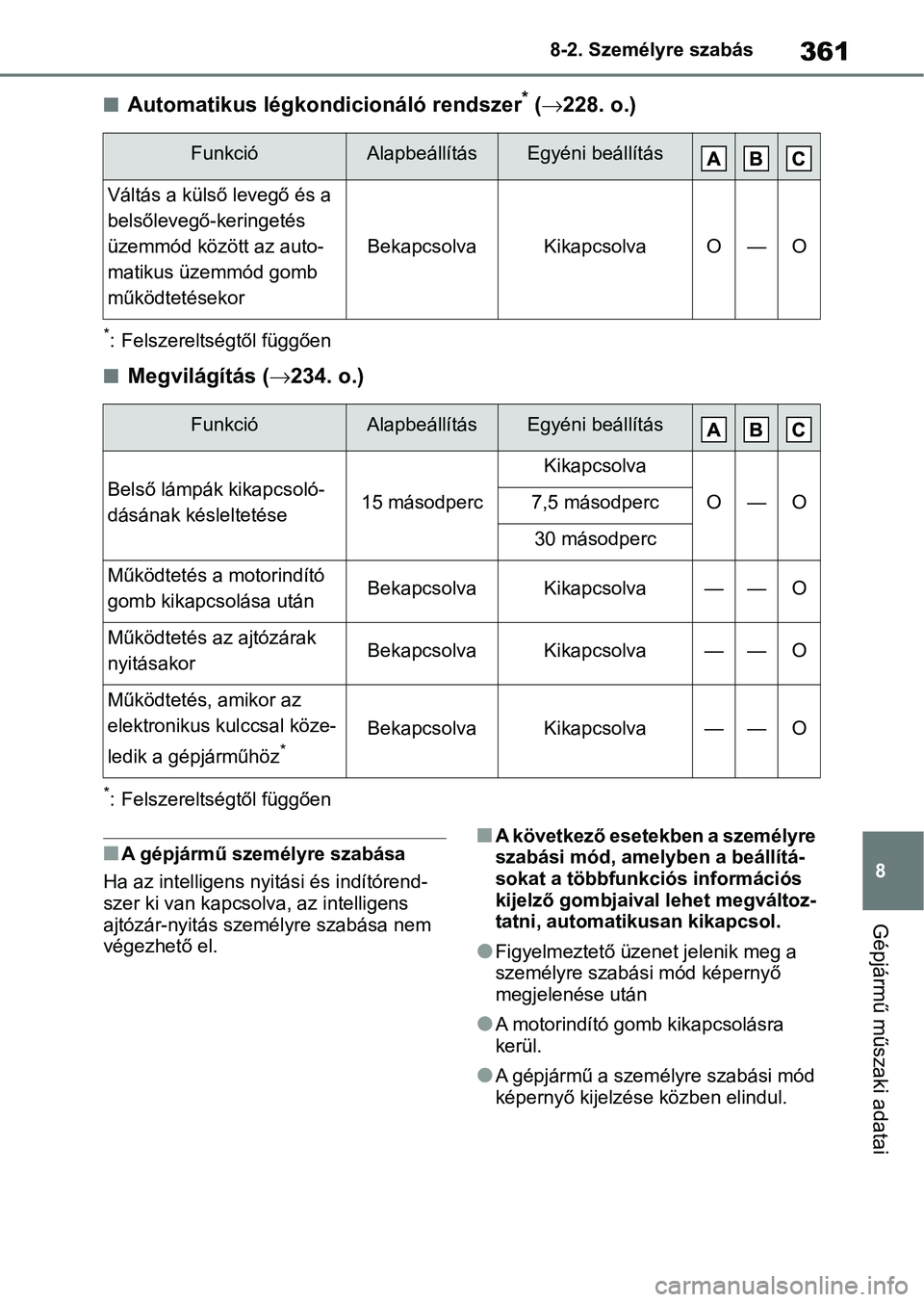 TOYOTA AYGO X 2022 Kezelési útmutató (in Hungarian) 361
8
8-2. Személyre szabás
Gépjármű műszaki adatai
nAutomatikus légkondicionáló rendszer* (
228. o.)
*: Felszereltségtől függően
nMegvilágítás ( 234. o.)
*: Felszereltségtől TOYOTA AYGO X 2022 Kezelési útmutató (in Hungarian) 361
8
8-2. Személyre szabás
Gépjármű műszaki adatai
nAutomatikus légkondicionáló rendszer* (
228. o.)
*: Felszereltségtől függően
nMegvilágítás ( 234. o.)
*: Felszereltségtől