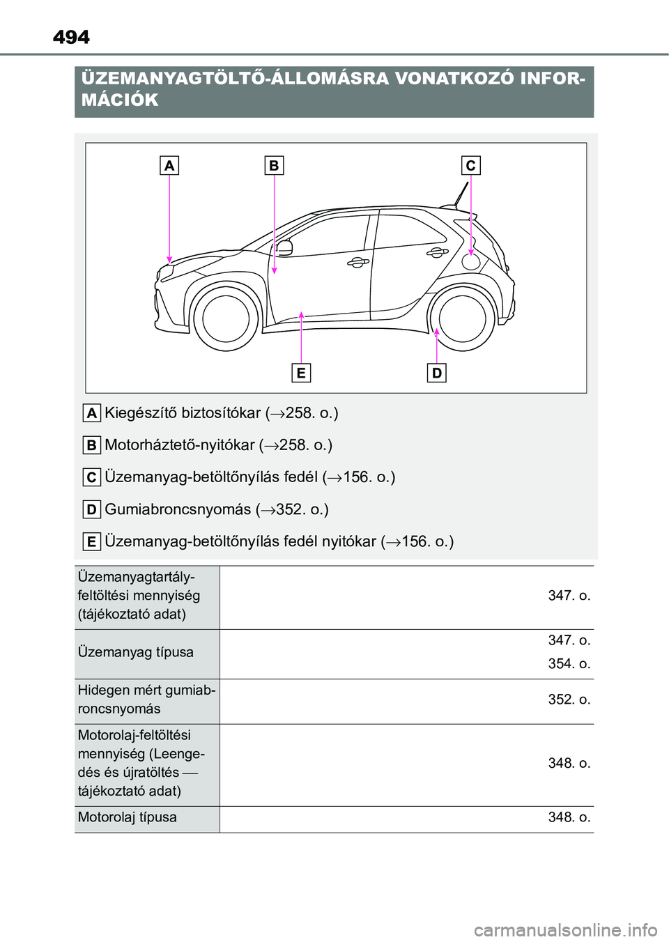 TOYOTA AYGO X 2022 Kezelési útmutató (in Hungarian) 494
ÜZEMANYAGTÖLTŐ-ÁLLOMÁSRA VONATKOZÓ INFOR-
MÁCIÓK
Kiegészítő biztosítókar ( 258. o.)
Motorháztető-nyitókar ( 258. o.)
Üzemanyag-betöltőnyílás fedél ( 156. o.)
Gumiabr TOYOTA AYGO X 2022 Kezelési útmutató (in Hungarian) 494
ÜZEMANYAGTÖLTŐ-ÁLLOMÁSRA VONATKOZÓ INFOR-
MÁCIÓK
Kiegészítő biztosítókar ( 258. o.)
Motorháztető-nyitókar ( 258. o.)
Üzemanyag-betöltőnyílás fedél ( 156. o.)
Gumiabr