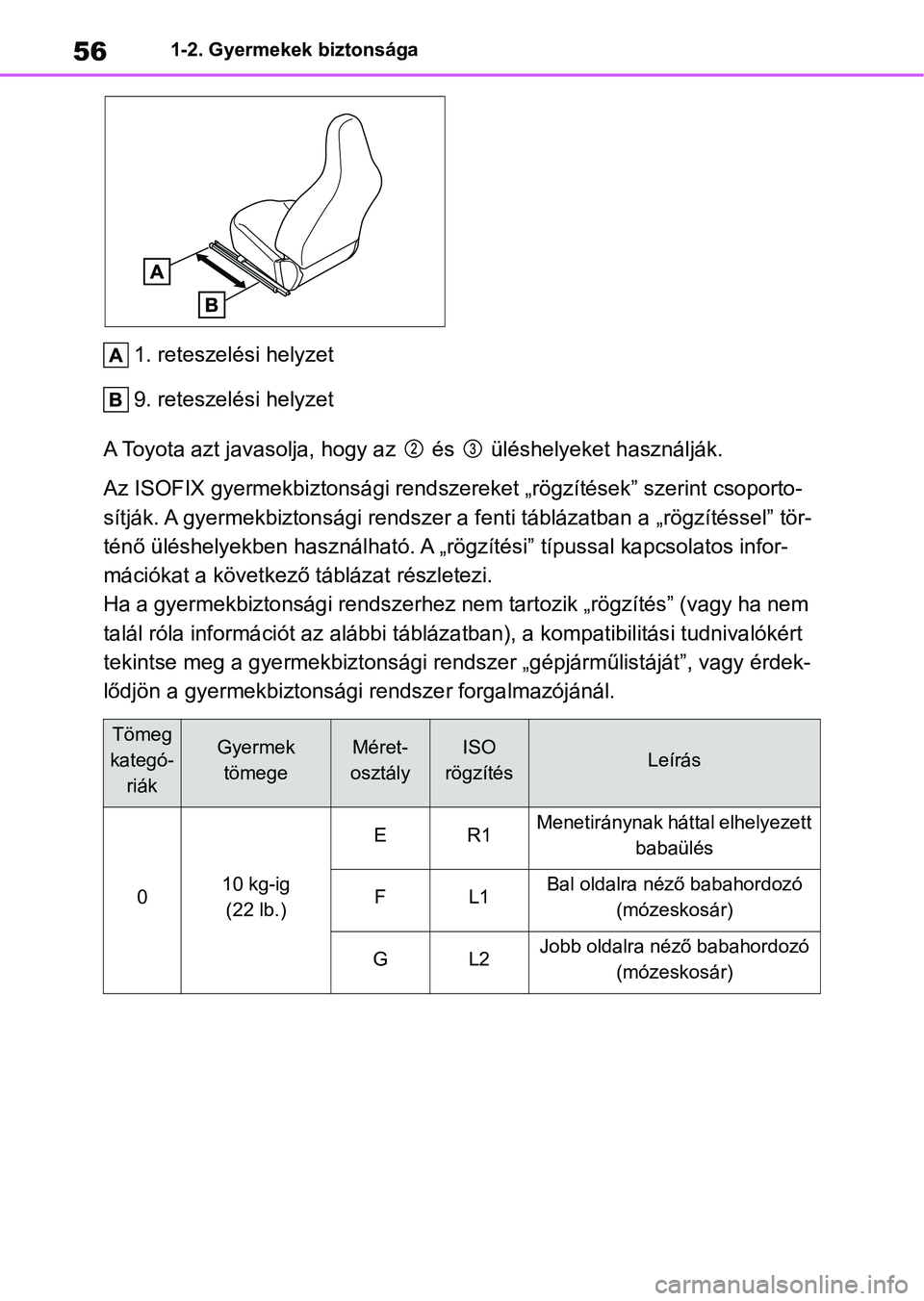 TOYOTA AYGO X 2022 Kezelési útmutató (in Hungarian) 561-2. Gyermekek biztonsága
1. reteszelési helyzet
9. reteszelési helyzet
A Toyota azt javasolja, hogy a z és üléshelyeket használják.
Az ISOFIX gyermekbiztonsági rends zereket „rögzí TOYOTA AYGO X 2022 Kezelési útmutató (in Hungarian) 561-2. Gyermekek biztonsága
1. reteszelési helyzet
9. reteszelési helyzet
A Toyota azt javasolja, hogy a z és üléshelyeket használják.
Az ISOFIX gyermekbiztonsági rends zereket „rögzí