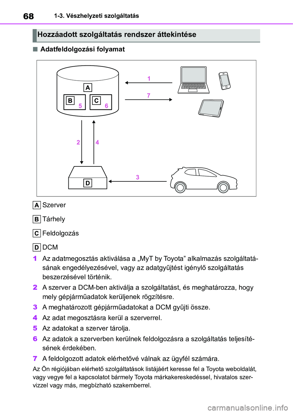 TOYOTA AYGO X 2022 Kezelési útmutató (in Hungarian) 681-3. Vészhelyzeti szolgáltatás
nAdatfeldolgozási folyamatSzerver
Tárhely
Feldolgozás
DCM
1 Az adatmegosztás aktiválása a „My T by Toyota” alkalmazás szolgáltatá-
sának engedélyezé TOYOTA AYGO X 2022 Kezelési útmutató (in Hungarian) 681-3. Vészhelyzeti szolgáltatás
nAdatfeldolgozási folyamatSzerver
Tárhely
Feldolgozás
DCM
1 Az adatmegosztás aktiválása a „My T by Toyota” alkalmazás szolgáltatá-
sának engedélyezé