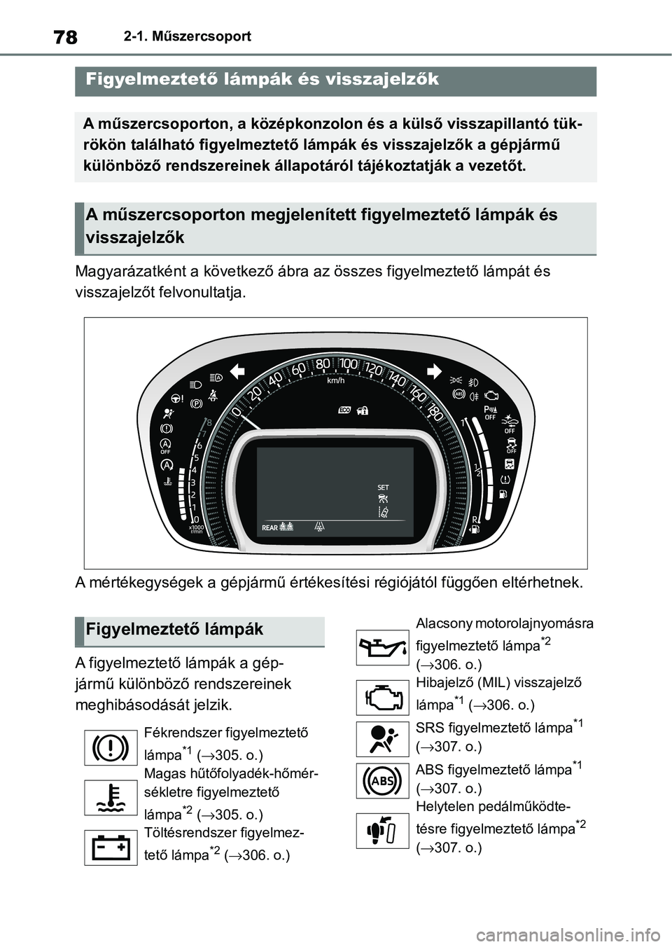 TOYOTA AYGO X 2022 Kezelési útmutató (in Hungarian) 782-1. Műszercsoport
2-1.Műszercsoport
Magyarázatként a következő ábra az összes figyelmeztető lámpát és
visszajelzőt felvonultatja.
A mértékegységek a gépjármű értékesítési r TOYOTA AYGO X 2022 Kezelési útmutató (in Hungarian) 782-1. Műszercsoport
2-1.Műszercsoport
Magyarázatként a következő ábra az összes figyelmeztető lámpát és
visszajelzőt felvonultatja.
A mértékegységek a gépjármű értékesítési r