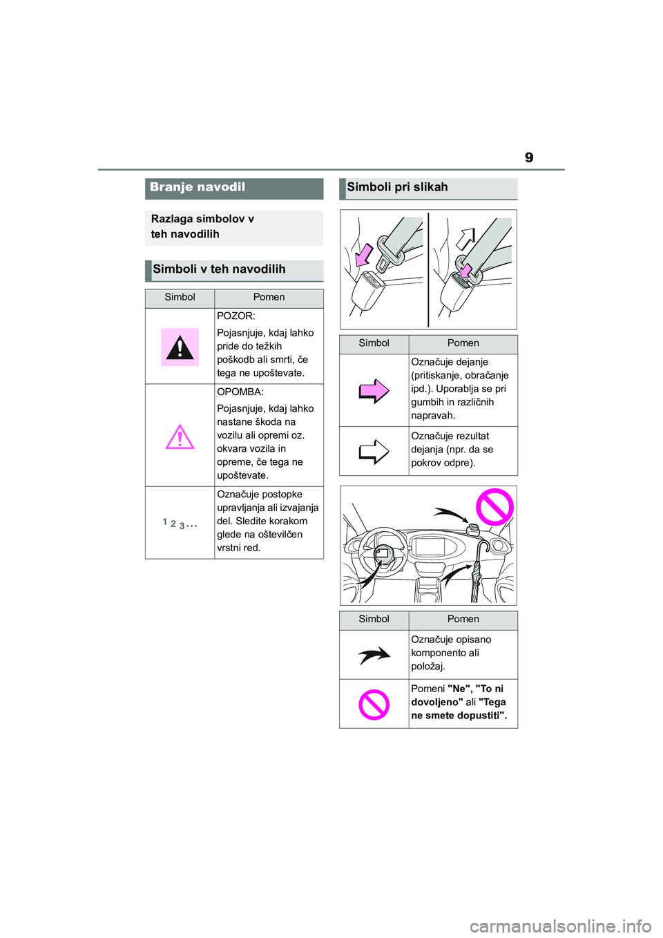 TOYOTA AYGO X 2022  Navodila Za Uporabo (in Slovenian) 9
Owners Manual_Europe_M99V08_en
Branje navodil
Razlaga simbolov v 
teh navodilih
Simboli v teh navodilih
SimbolPomen
POZOR:
Pojasnjuje, kdaj lahko 
pride do težkih 
poškodb ali smrti, če 
tega ne