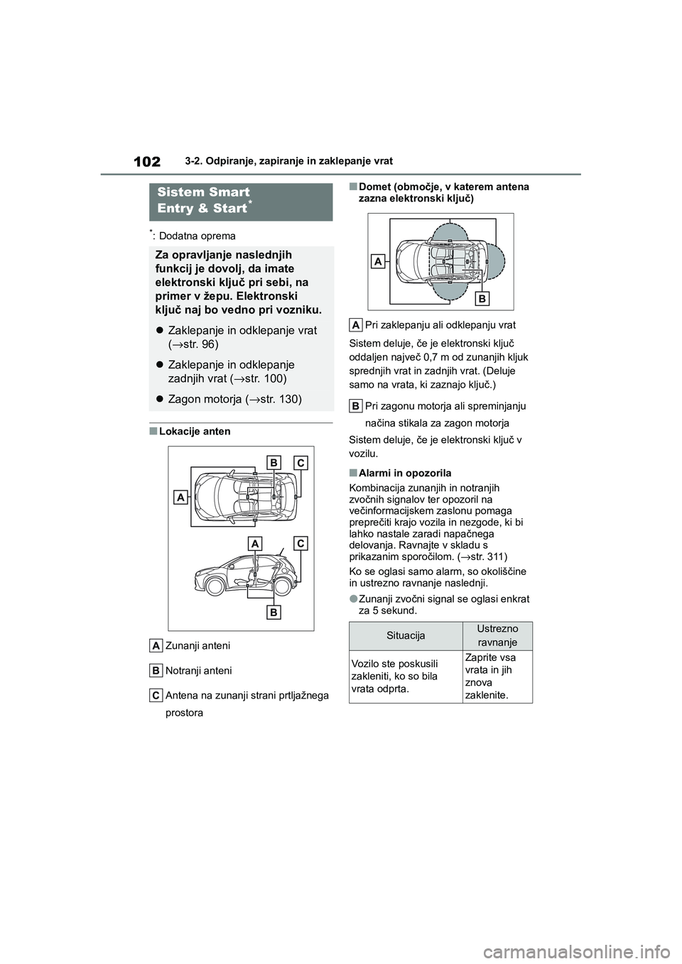 TOYOTA AYGO X 2022 Navodila Za Uporabo (in Slovenian) 102
Owners Manual_Europe_M99V08_en
3-2. Odpiranje, zapiranje in zaklepanje vrat
*: Dodatna oprema
nLokacije anten
Zunanji anteni
Notranji anteni
Antena na zunanji strani prtljažnega
prostora
nDomet TOYOTA AYGO X 2022 Navodila Za Uporabo (in Slovenian) 102
Owners Manual_Europe_M99V08_en
3-2. Odpiranje, zapiranje in zaklepanje vrat
*: Dodatna oprema
nLokacije anten
Zunanji anteni
Notranji anteni
Antena na zunanji strani prtljažnega
prostora
nDomet
