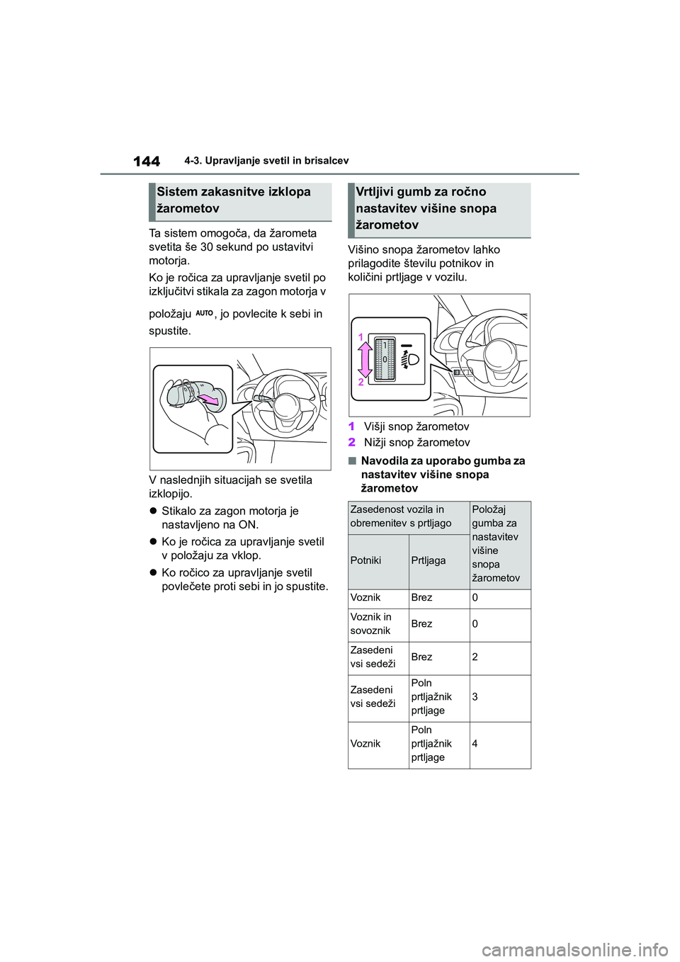 TOYOTA AYGO X 2022 Navodila Za Uporabo (in Slovenian) 144
Owners Manual_Europe_M99V08_en
4-3. Upravljanje svetil in brisalcev
Ta sistem omogoča, da žarometa
svetita še 30 sekund po ustavitvi
motorja.
Ko je ročica za upravljanje svetil po
izključ TOYOTA AYGO X 2022 Navodila Za Uporabo (in Slovenian) 144
Owners Manual_Europe_M99V08_en
4-3. Upravljanje svetil in brisalcev
Ta sistem omogoča, da žarometa
svetita še 30 sekund po ustavitvi
motorja.
Ko je ročica za upravljanje svetil po
izključ