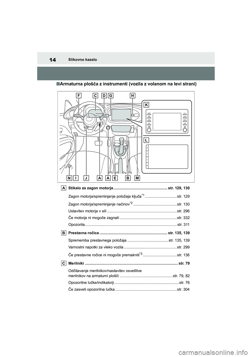TOYOTA AYGO X 2022 Navodila Za Uporabo (in Slovenian) 14
Owners Manual_Europe_M99V08_en
Slikovno kazalo
nArmaturna plošča z instrumenti (vozila z volanom na levi strani)
Stikalo za zagon motorja ................................................... str. TOYOTA AYGO X 2022 Navodila Za Uporabo (in Slovenian) 14
Owners Manual_Europe_M99V08_en
Slikovno kazalo
nArmaturna plošča z instrumenti (vozila z volanom na levi strani)
Stikalo za zagon motorja ................................................... str.