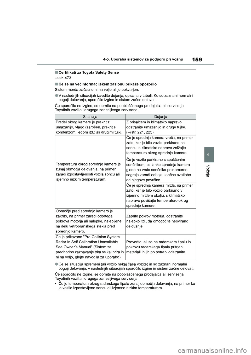 TOYOTA AYGO X 2022  Navodila Za Uporabo (in Slovenian) 159
4
Owners Manual_Europe_M99V08_en
4-5. Uporaba sistemov za podporo pri vožnji
Vožnja
nCertifikati za Toyota Safety Sense
→str. 473
nČe se na večinformacijskem zaslonu prikaže opozorilo
Sist