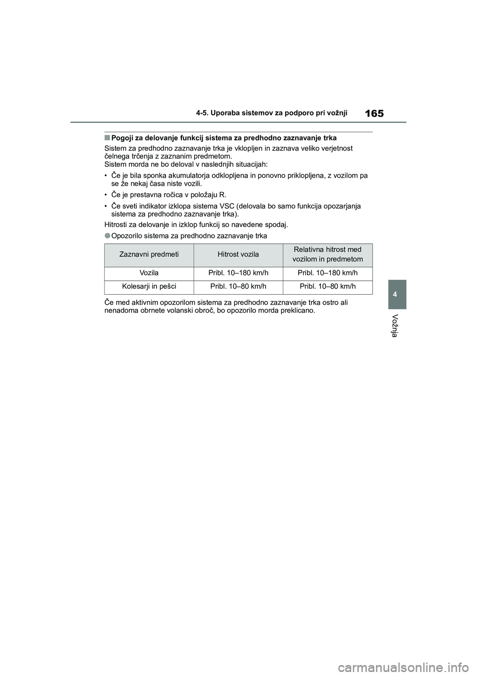 TOYOTA AYGO X 2022  Navodila Za Uporabo (in Slovenian) 165
4
Owners Manual_Europe_M99V08_en
4-5. Uporaba sistemov za podporo pri vožnji
Vožnja
nPogoji za delovanje funkcij sistema za predhodno zaznavanje trka
Sistem za predhodno zaznavanje trka je vklo