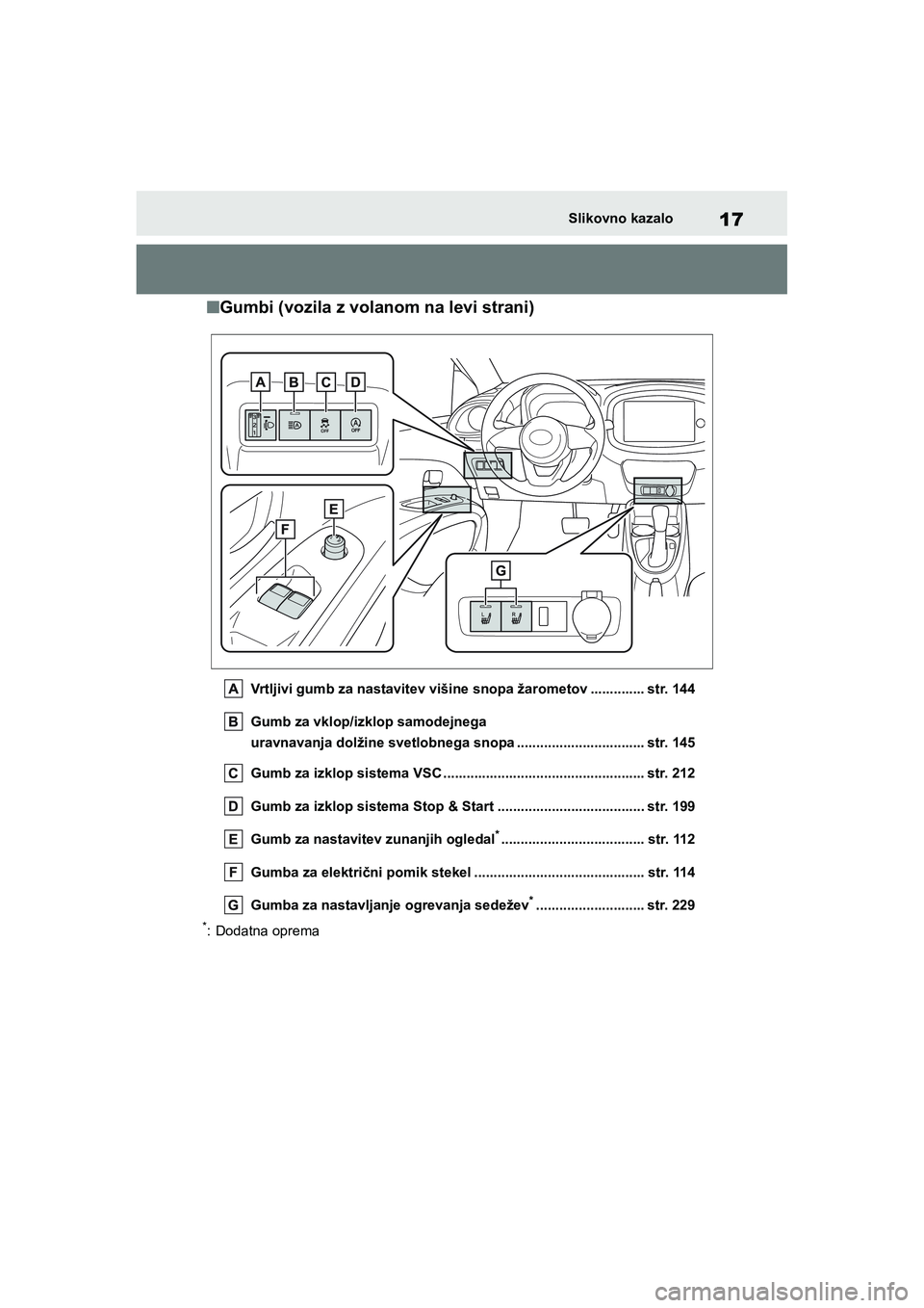 TOYOTA AYGO X 2022  Navodila Za Uporabo (in Slovenian) 17
Owners Manual_Europe_M99V08_en
Slikovno kazalo
nGumbi (vozila z volanom na levi strani)
Vrtljivi gumb za nastavitev višine snopa žarometov .............. str. 144
Gumb za vklop/izklop samodejneg