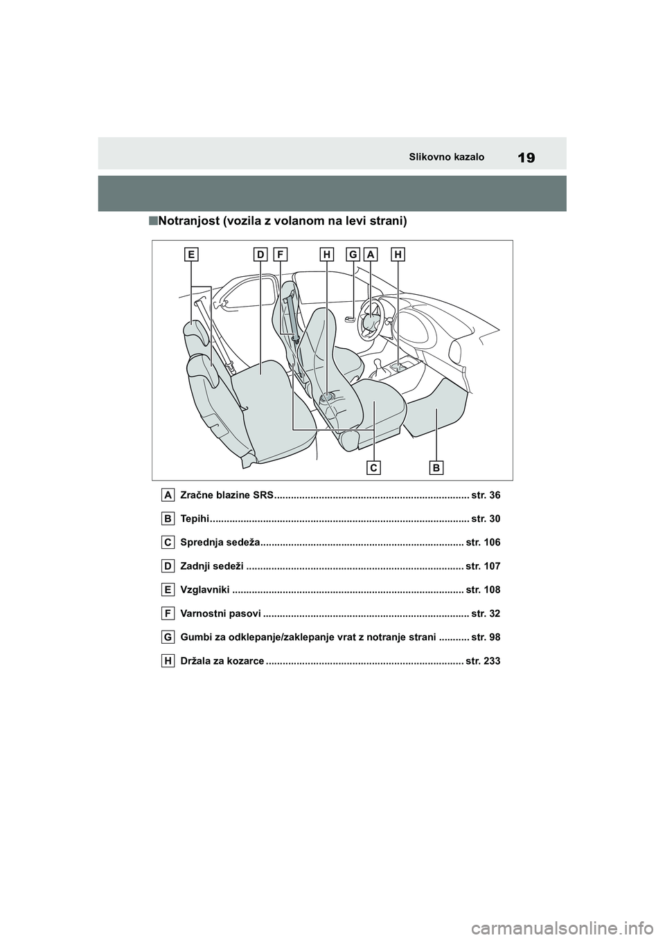 TOYOTA AYGO X 2022 Navodila Za Uporabo (in Slovenian) 19
Owners Manual_Europe_M99V08_en
Slikovno kazalo
nNotranjost (vozila z volanom na levi strani)
Zračne blazine SRS...................................................................... str. 36
Tepih TOYOTA AYGO X 2022 Navodila Za Uporabo (in Slovenian) 19
Owners Manual_Europe_M99V08_en
Slikovno kazalo
nNotranjost (vozila z volanom na levi strani)
Zračne blazine SRS...................................................................... str. 36
Tepih